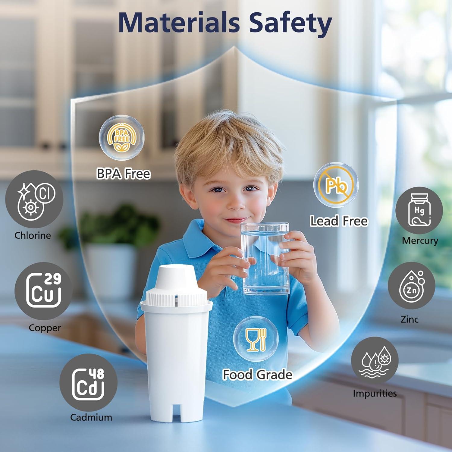 Filtro de Agua Brita Cabiclean OB03 Metro Everyday - Paquete de 6