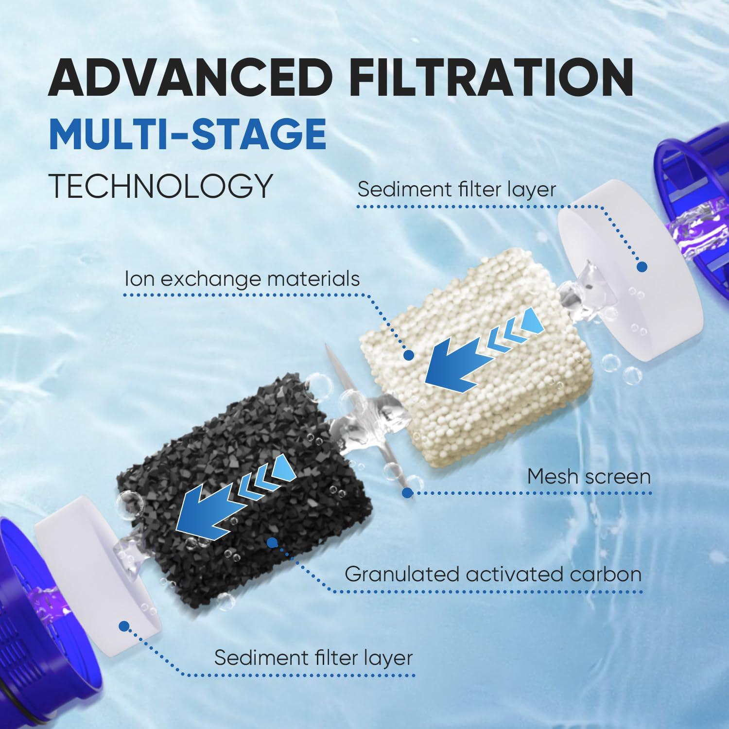 Filtro de Agua PUREPLUS CRF950Z Compatible con PUR 4 Pack