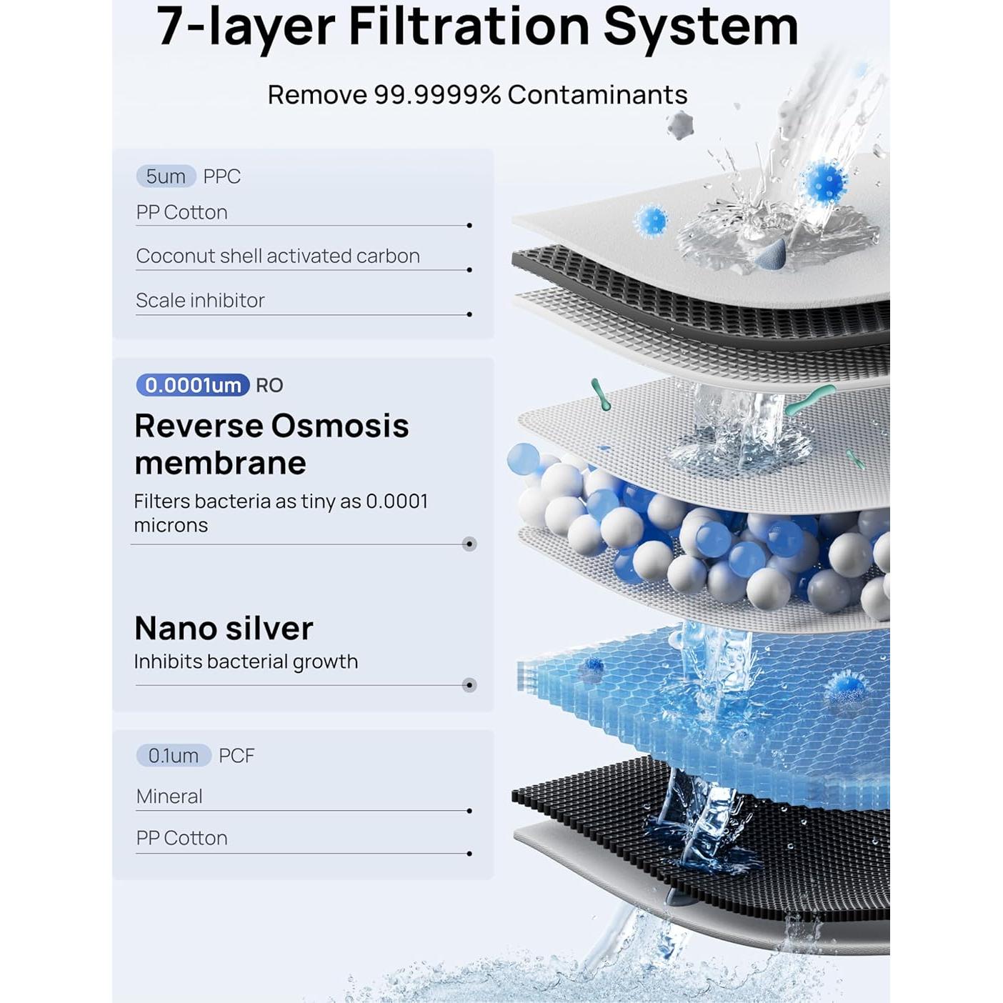 Filtro de Agua Dreo RO de Encimera 7 Etapas Blanco 6.6kg