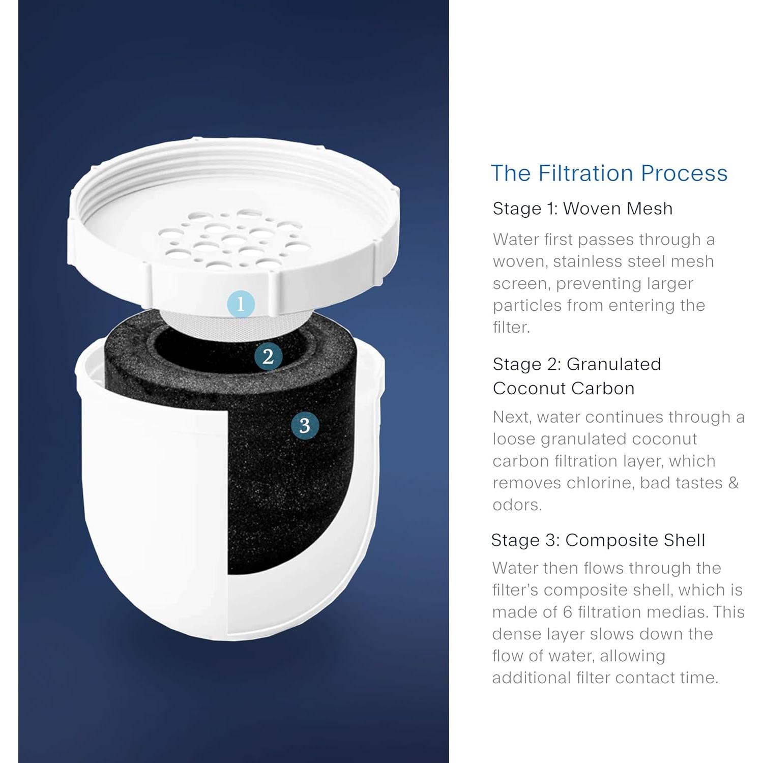 Filtro de Repuesto Clearly Filtered CF-Pitcher - 1 Unidad