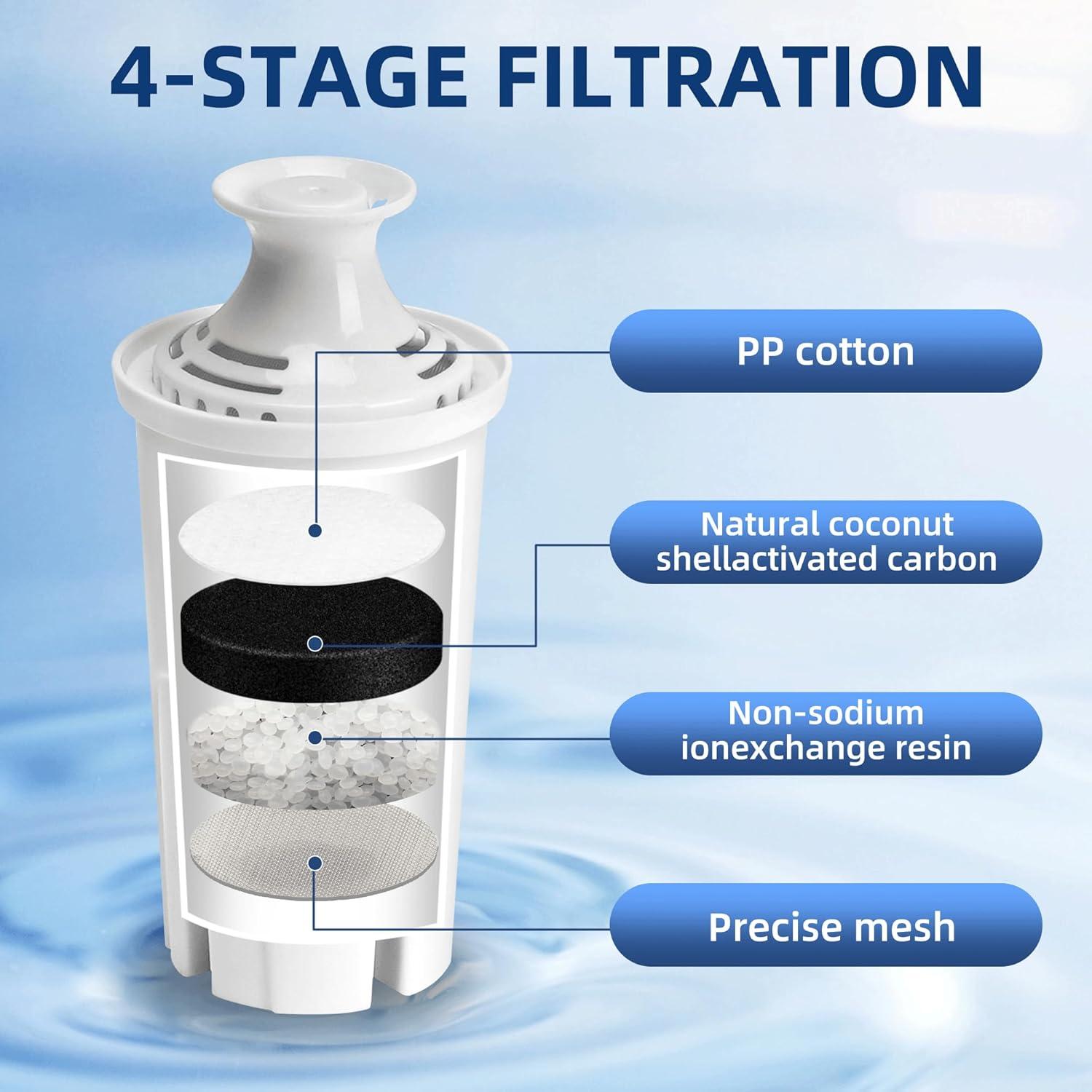 Filtros de Agua Brita APPLIANCEMATES 6 Paquetes Compatibles