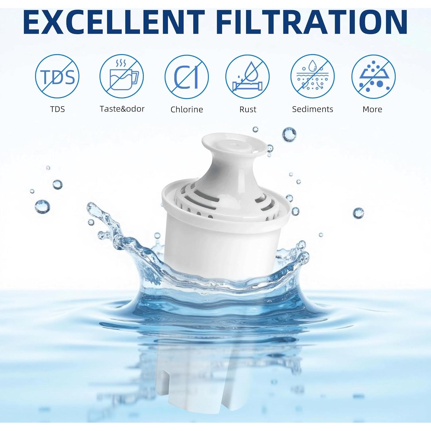 Filtros de Agua Brita APPLIANCEMATES 6 Paquetes Compatibles