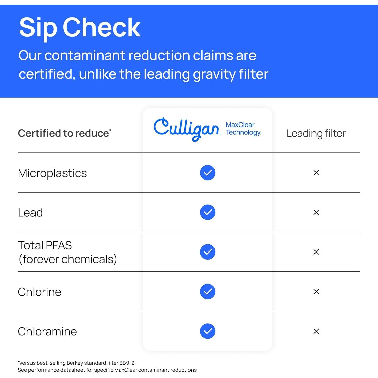 Filtro de Agua por Gravedad Culligan 8.5L Acabado Cepillado