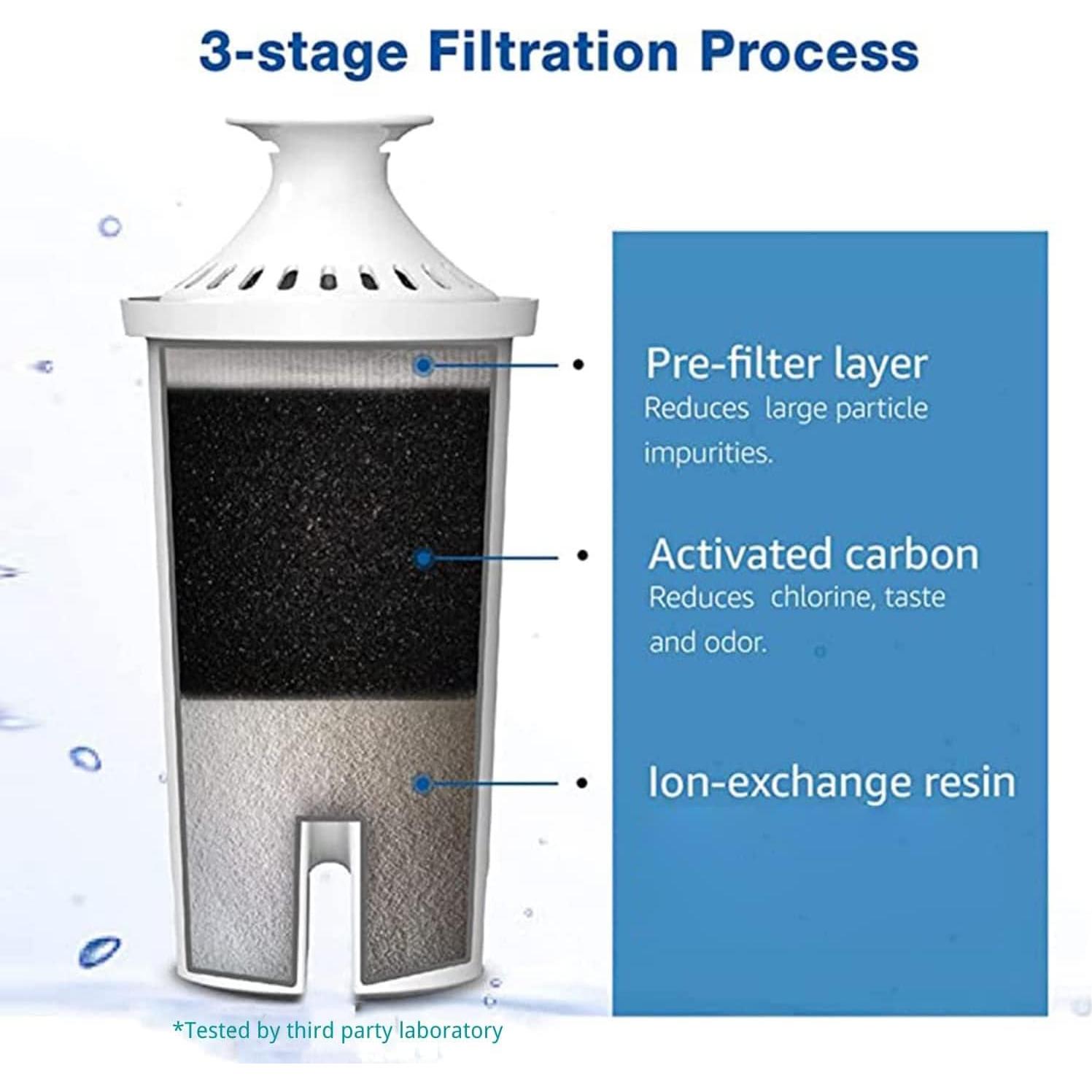 6 Filtros de Agua Waterspecialist para Jarras Brita - NSF