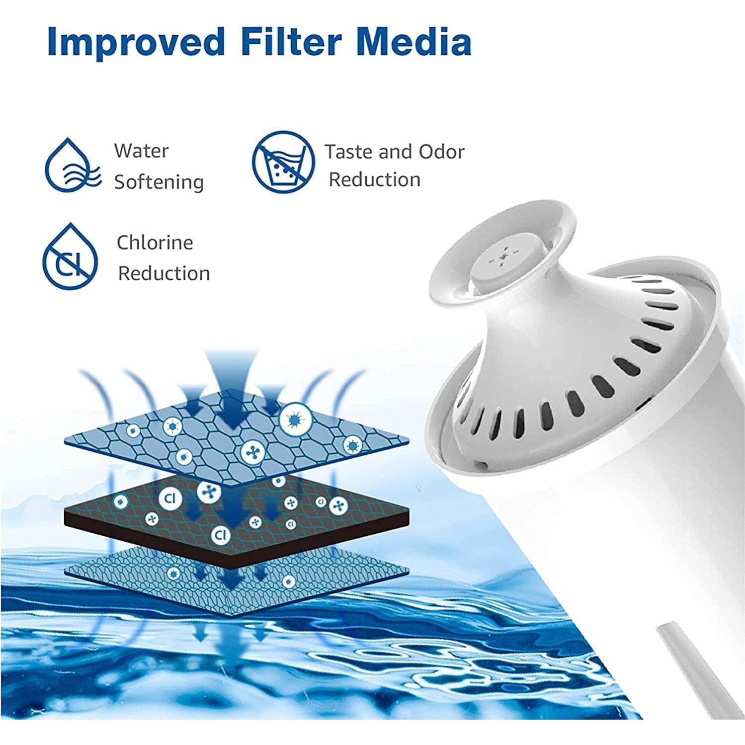 6 Filtros de Agua Waterspecialist para Jarras Brita - NSF