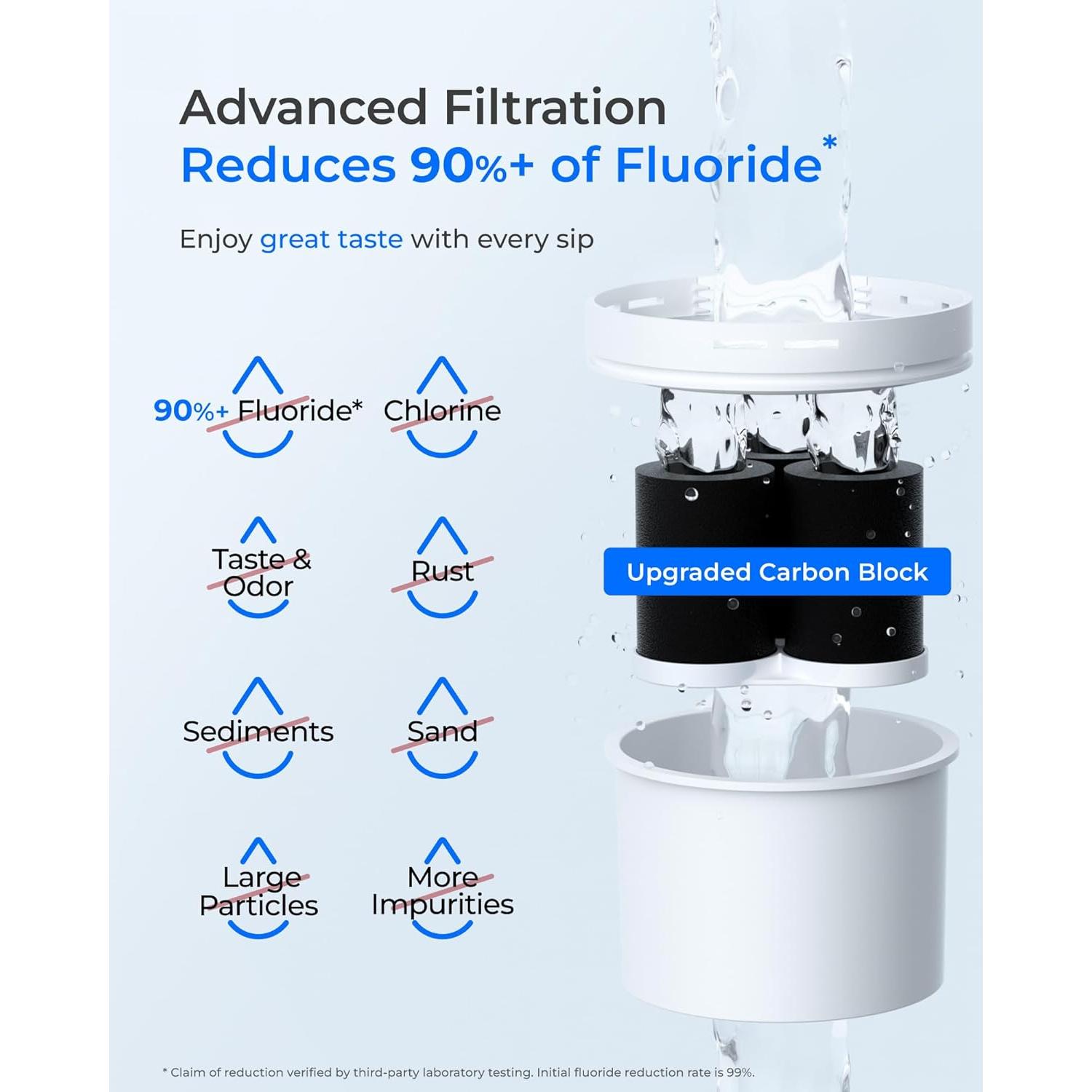 Dispensador de Agua Filtrada Waterdrop 35 Tazas Blanco