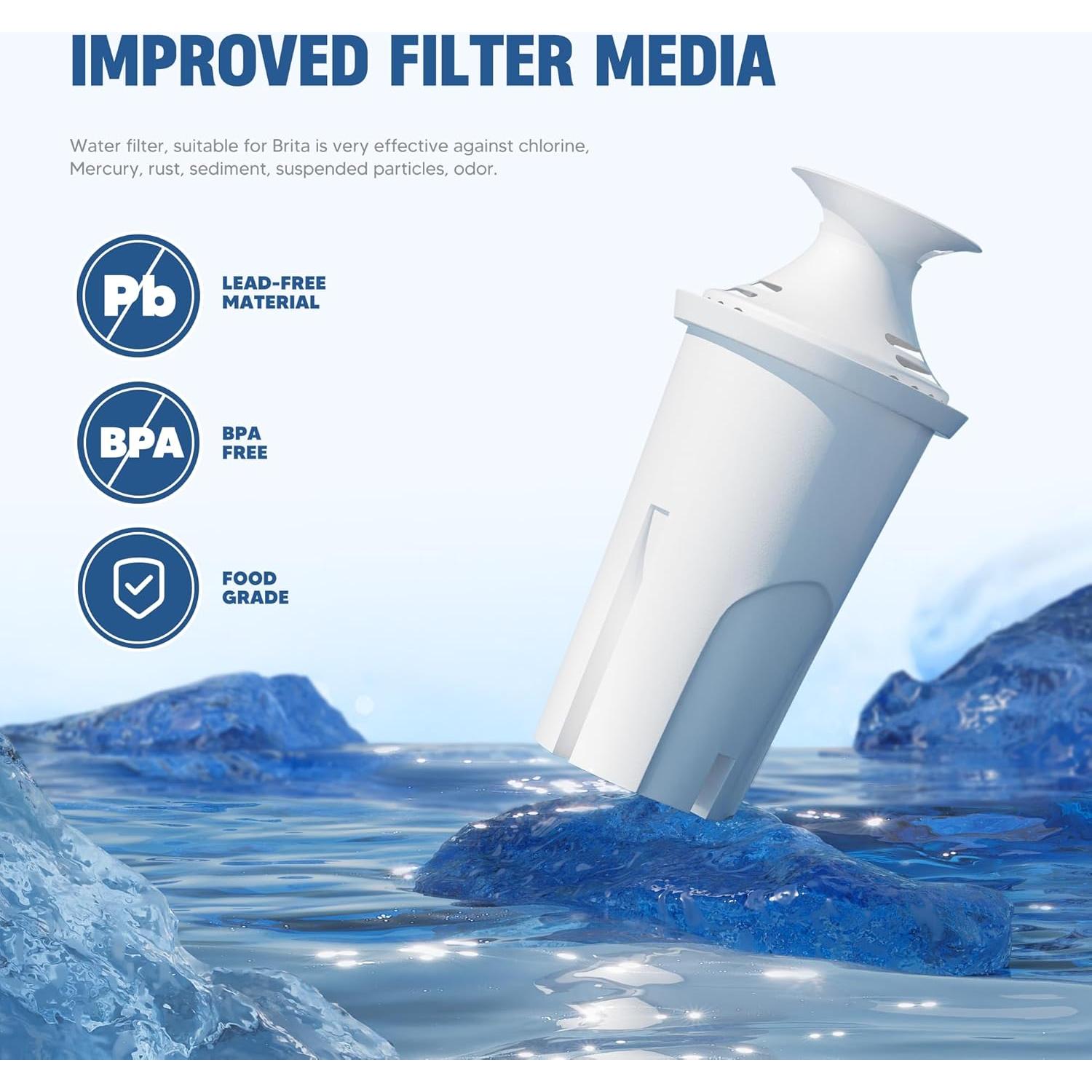 Filtro de Agua DESENRUIS Compatible con Jarras Brita - Paquete de 3