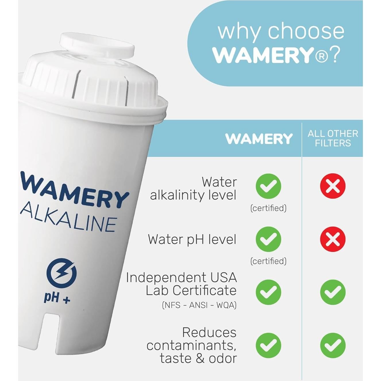 Filtro de Agua Alcalino Wamery para Jarras Brita - Paquete de 3