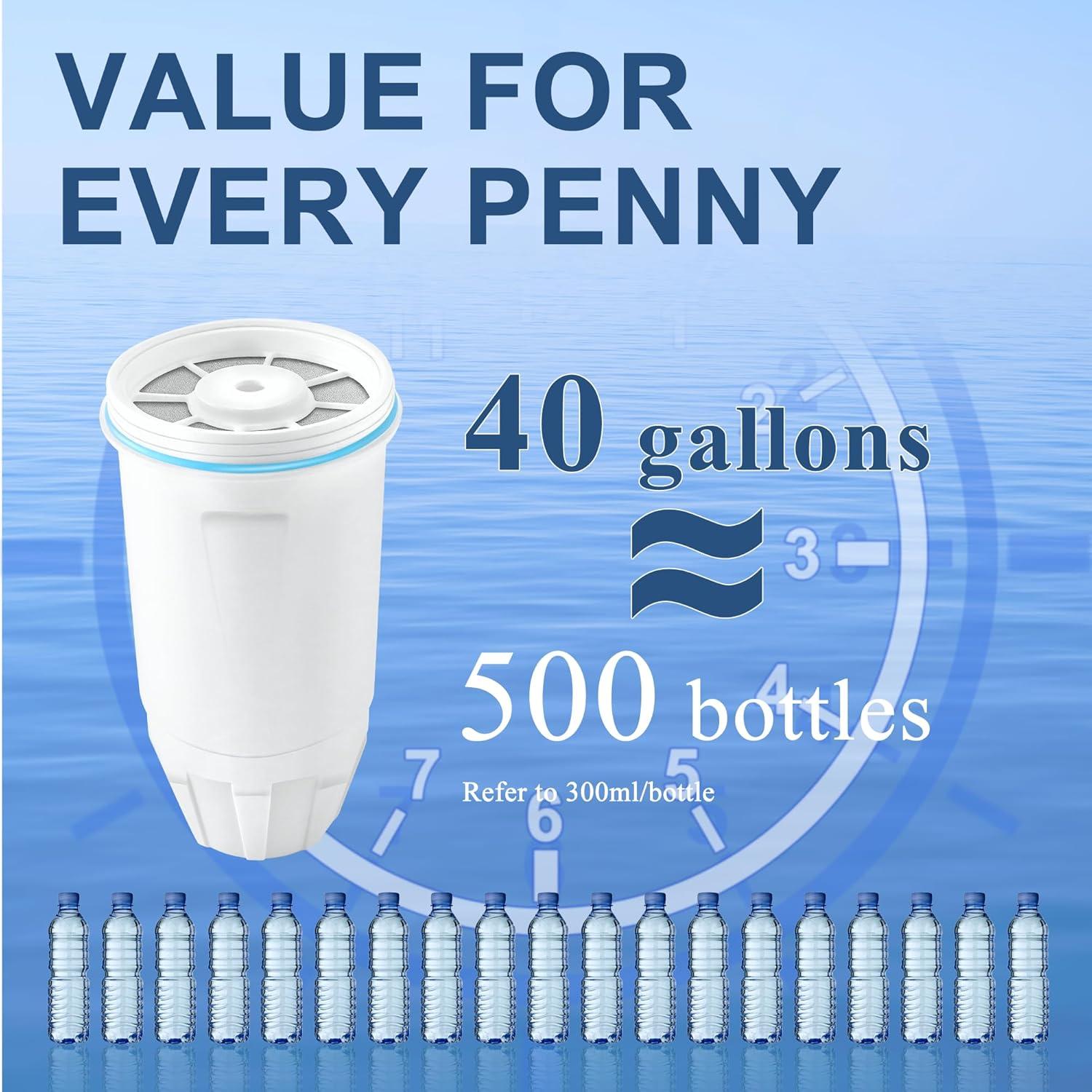 Filtros de Agua TOMOON para Jarras Zero Water - Paquete de 2