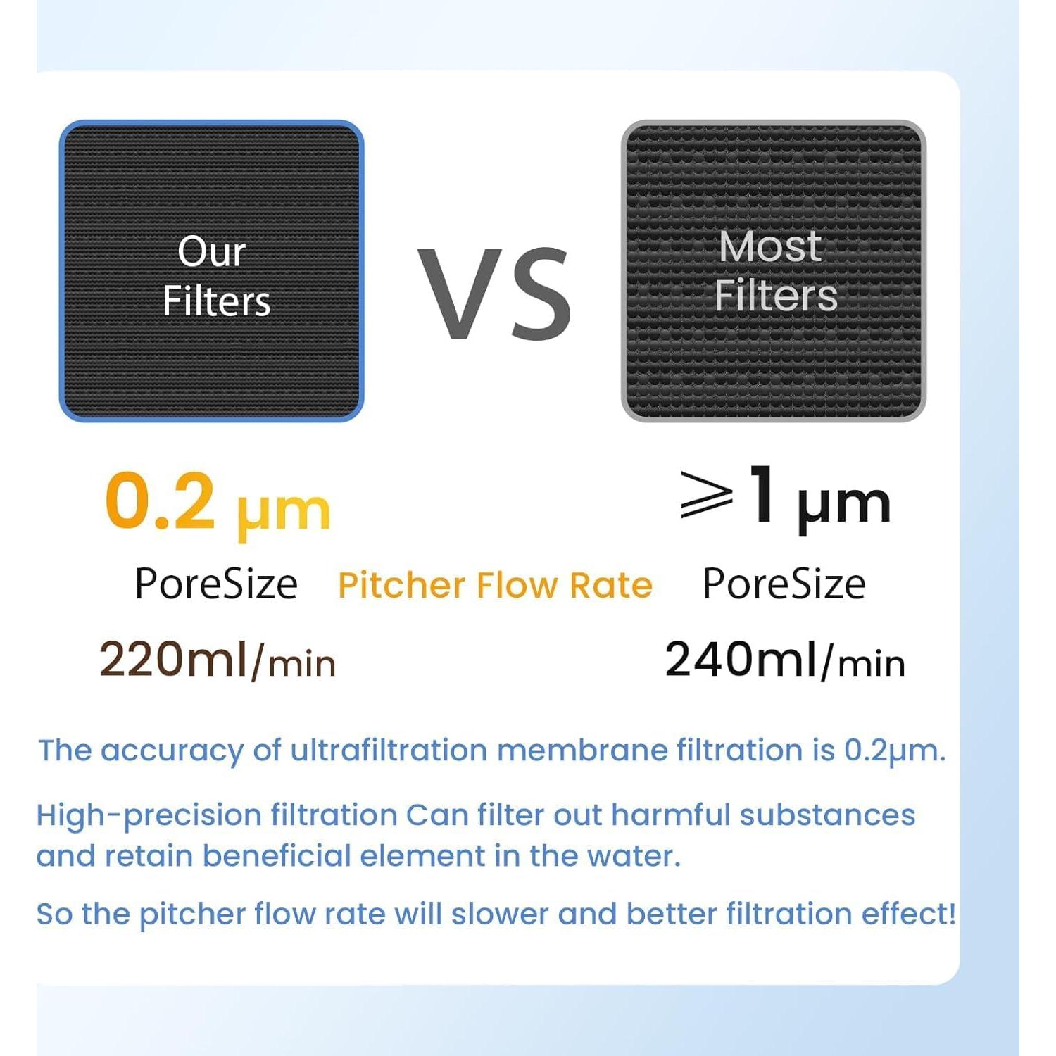 Filtro de Agua MARRIOTTO para Dispensador LS 18 Tazas - 1 Membrana + 6 Filtros