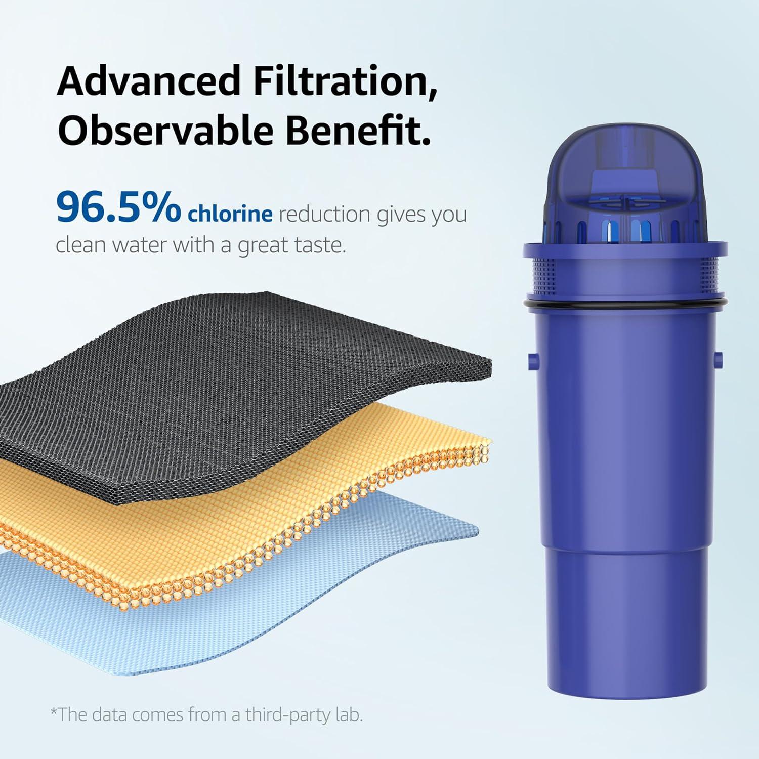 Filtro de Agua Overbest para Jarras PUR - Paquete de 3