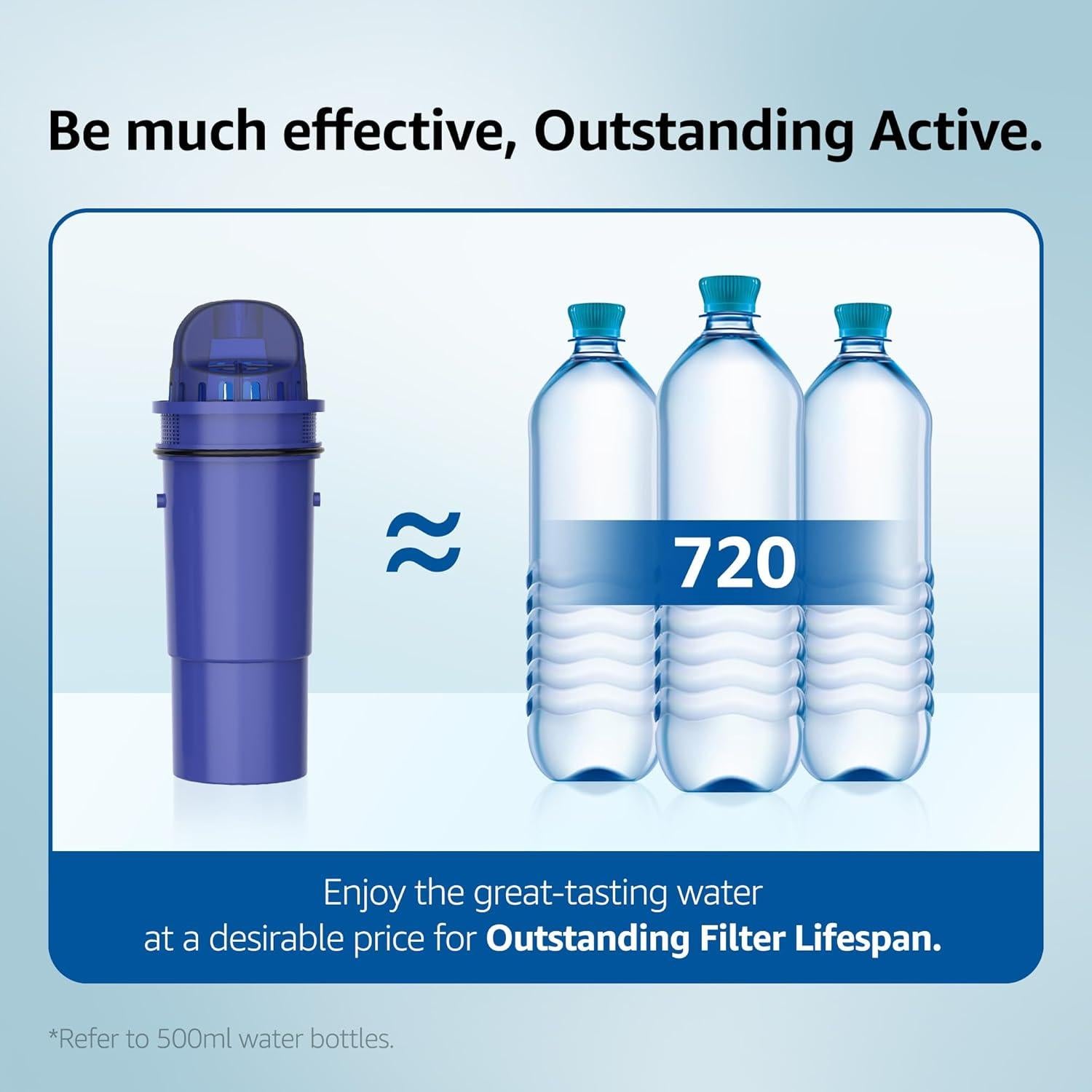 Filtro de Agua Overbest para Jarras PUR - Paquete de 3