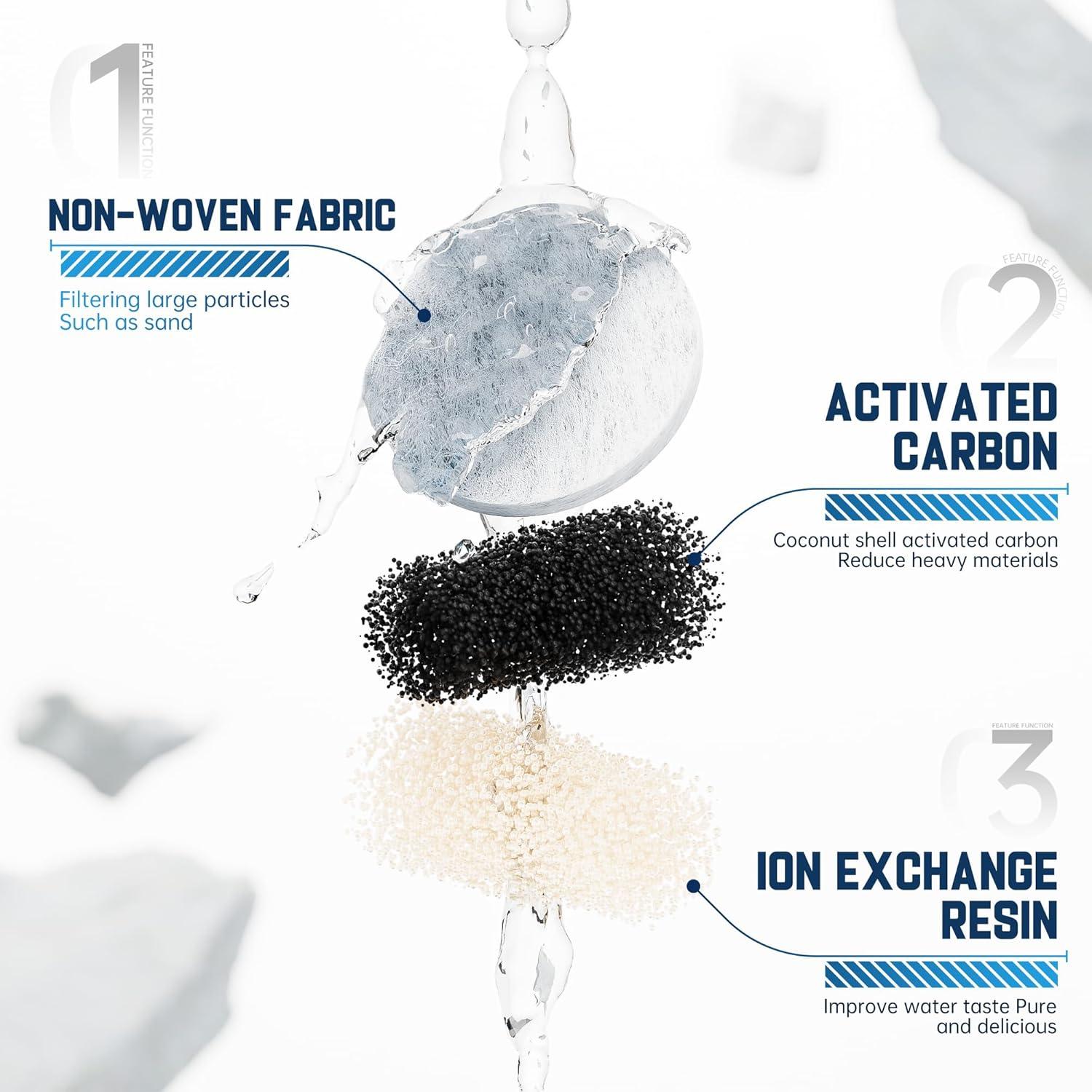 Filtro de Agua BOGDA CRF950Z para Jarras PUR - 4 Unidades