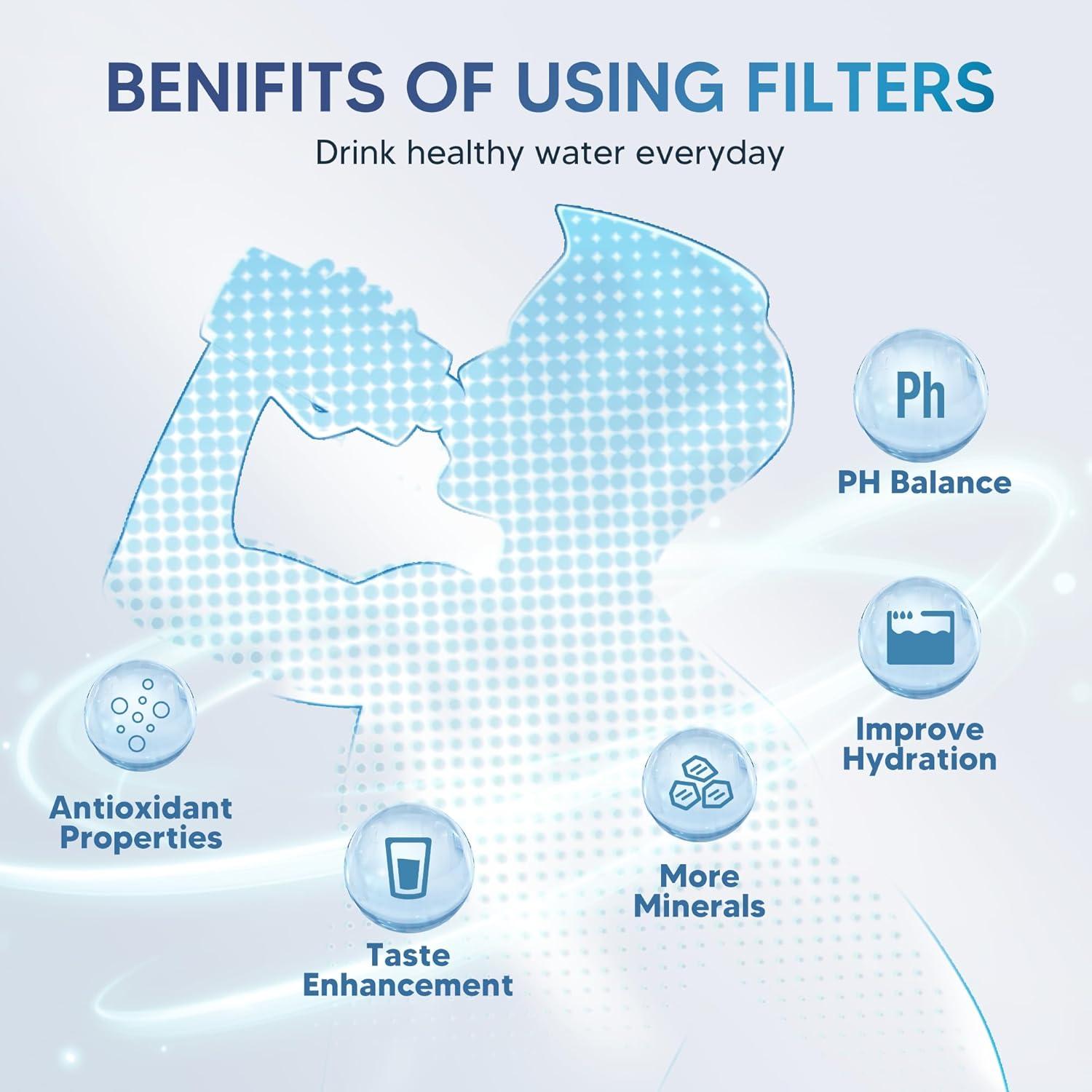 Filtro de Agua BOGDA CRF950Z para Jarras PUR - 4 Unidades