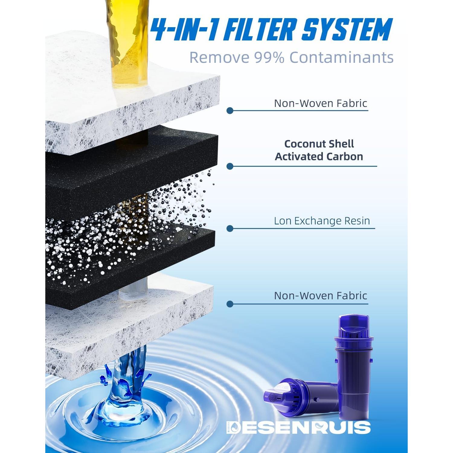 Filtro de Agua DESENRUIS CRF950Z Compatible con PUR - Paquete de 6