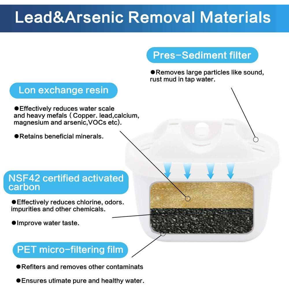 Filtro de Agua Anmumu 1001122 para Jarras Mavea y LEVOIT - Paquete de 3