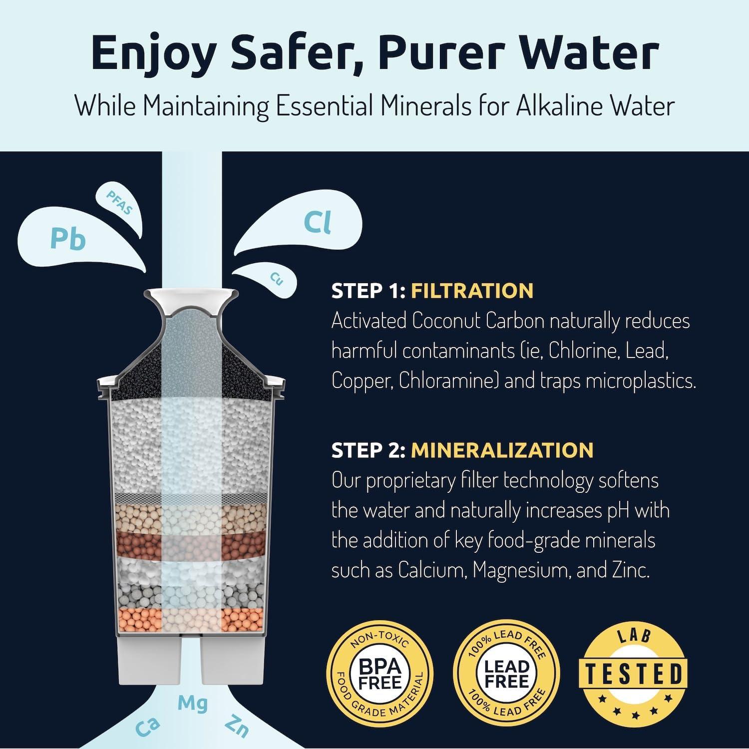 Filtros de Agua Alcalina Brita Agua Revitalizada - Paquete de 3