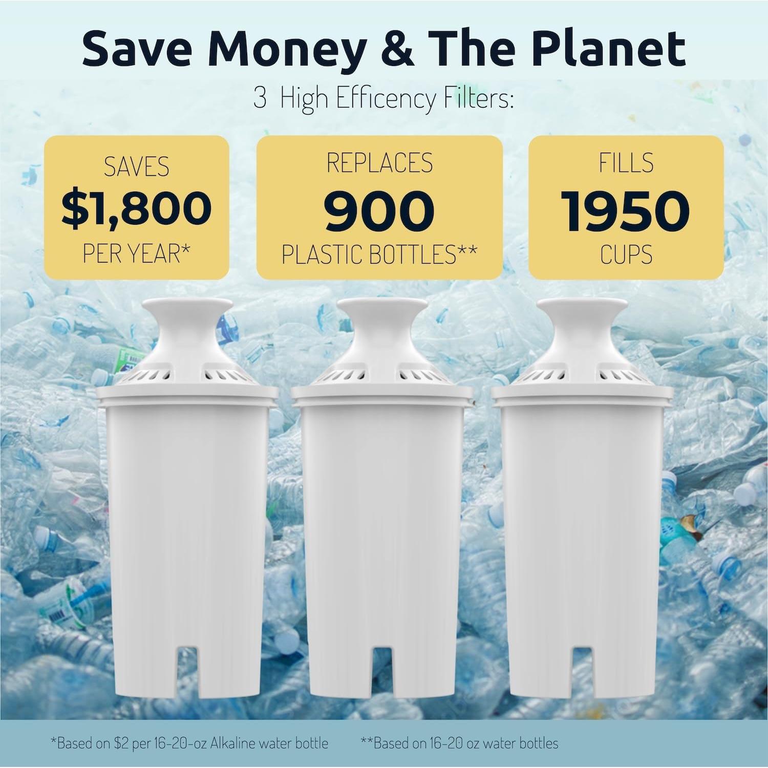 Filtros de Agua Alcalina Brita Agua Revitalizada - Paquete de 3