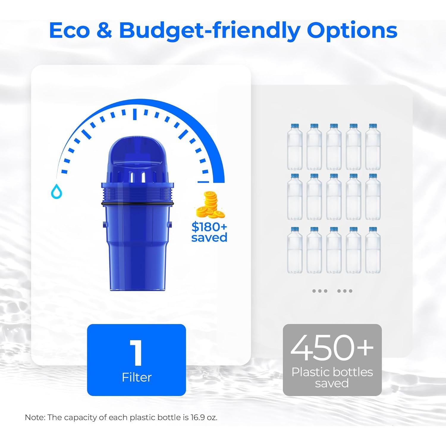 Filtros de Agua Waterdrop para Sistemas PUR - Paquete de 2