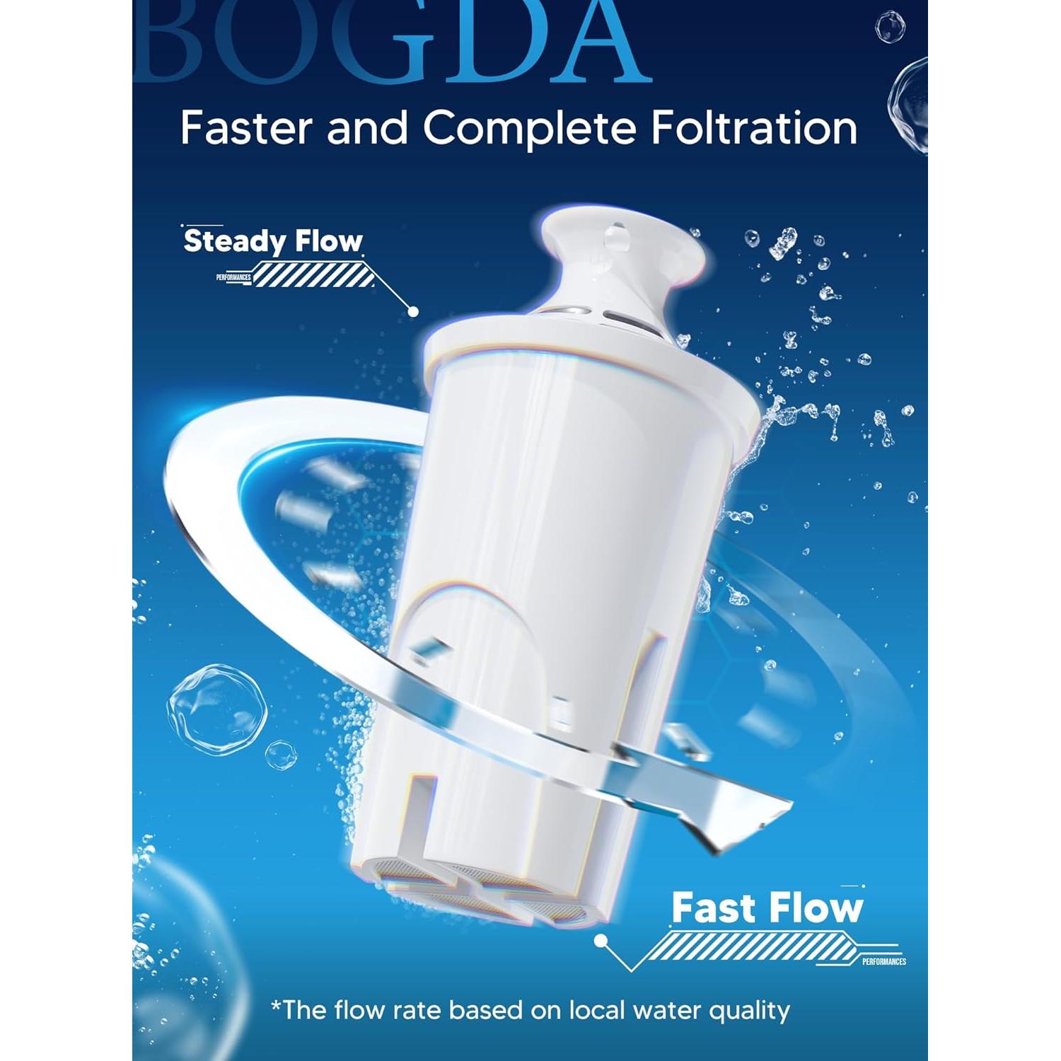 Filtros de Agua BOGDA para Jarras Brita - 6 Unidades