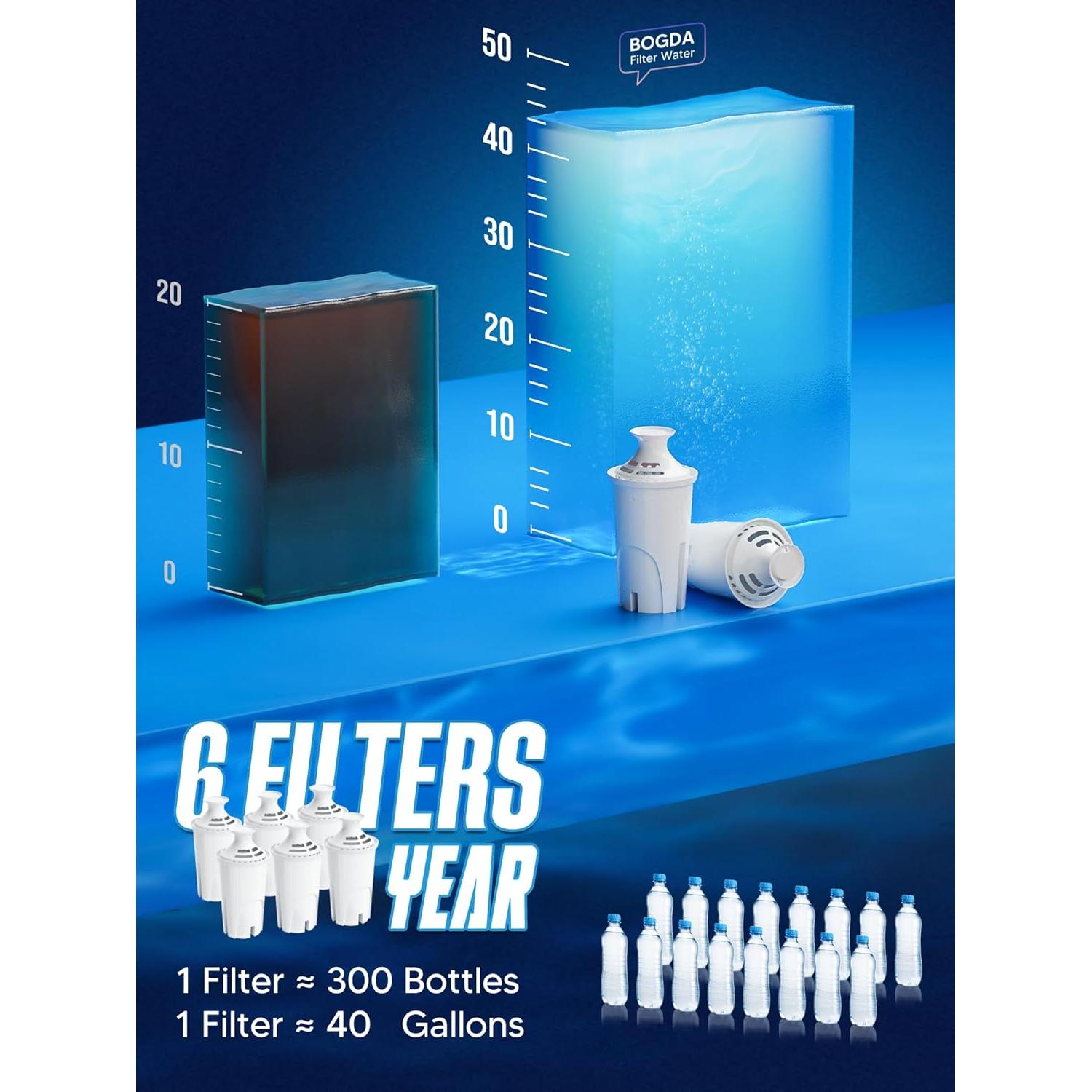 Filtros de Agua BOGDA para Jarras Brita - 6 Unidades