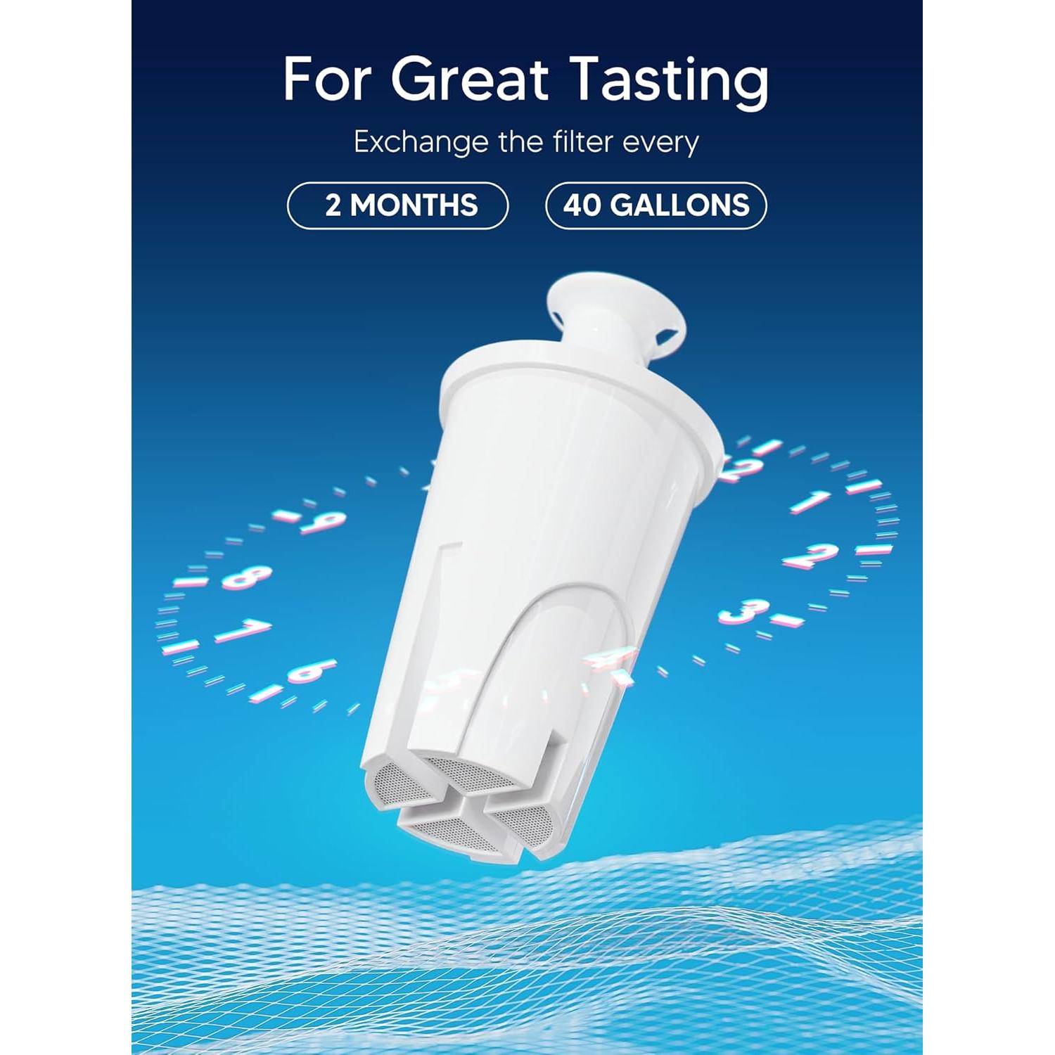 Filtros de Agua BOGDA para Jarras Brita - 6 Unidades