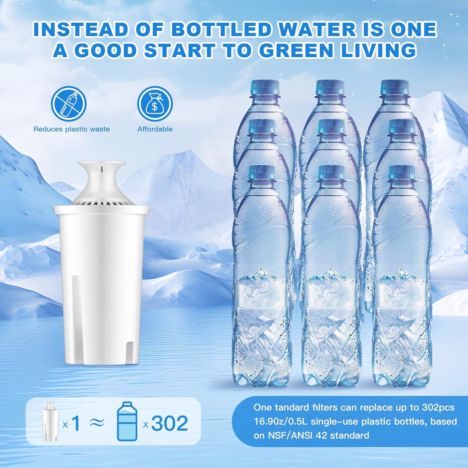 Filtro de Agua Tikstoy Compatible con Brita y Mavea - 3 Unidades