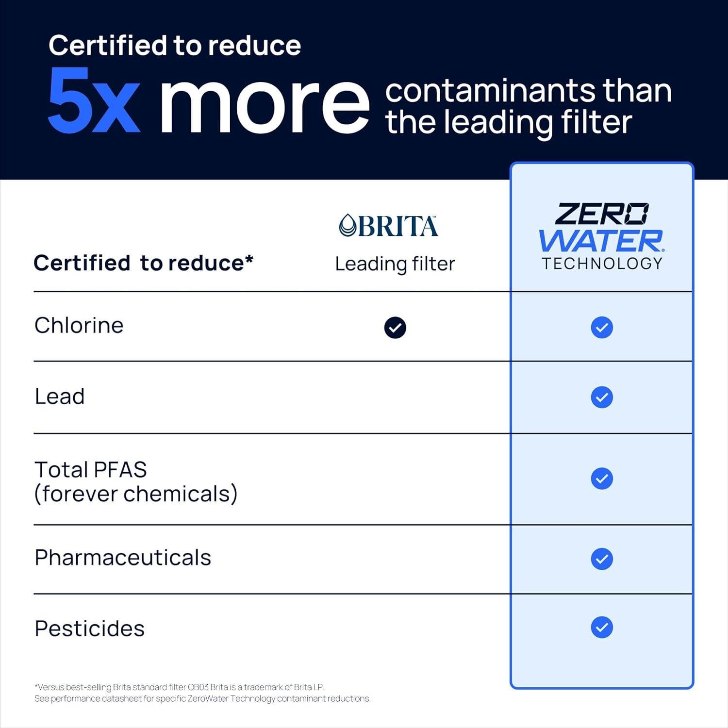 Filtro de Agua Culligan ZeroWater 4-Pack - Reduce Plomo y PFAS