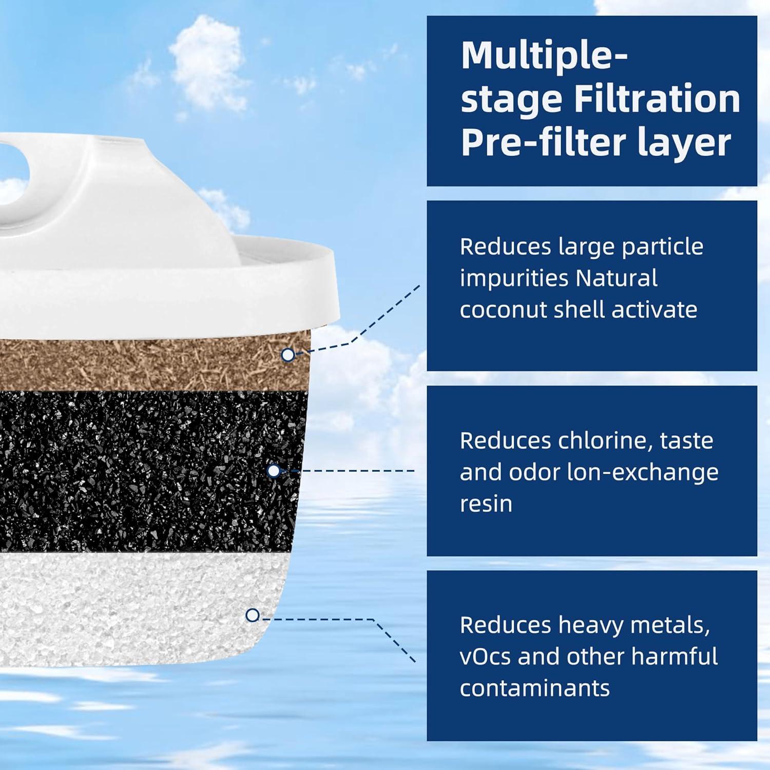 Filtro de Agua Reemplazo APPLIANCEMATES 3 Paquetes Compatible Brita