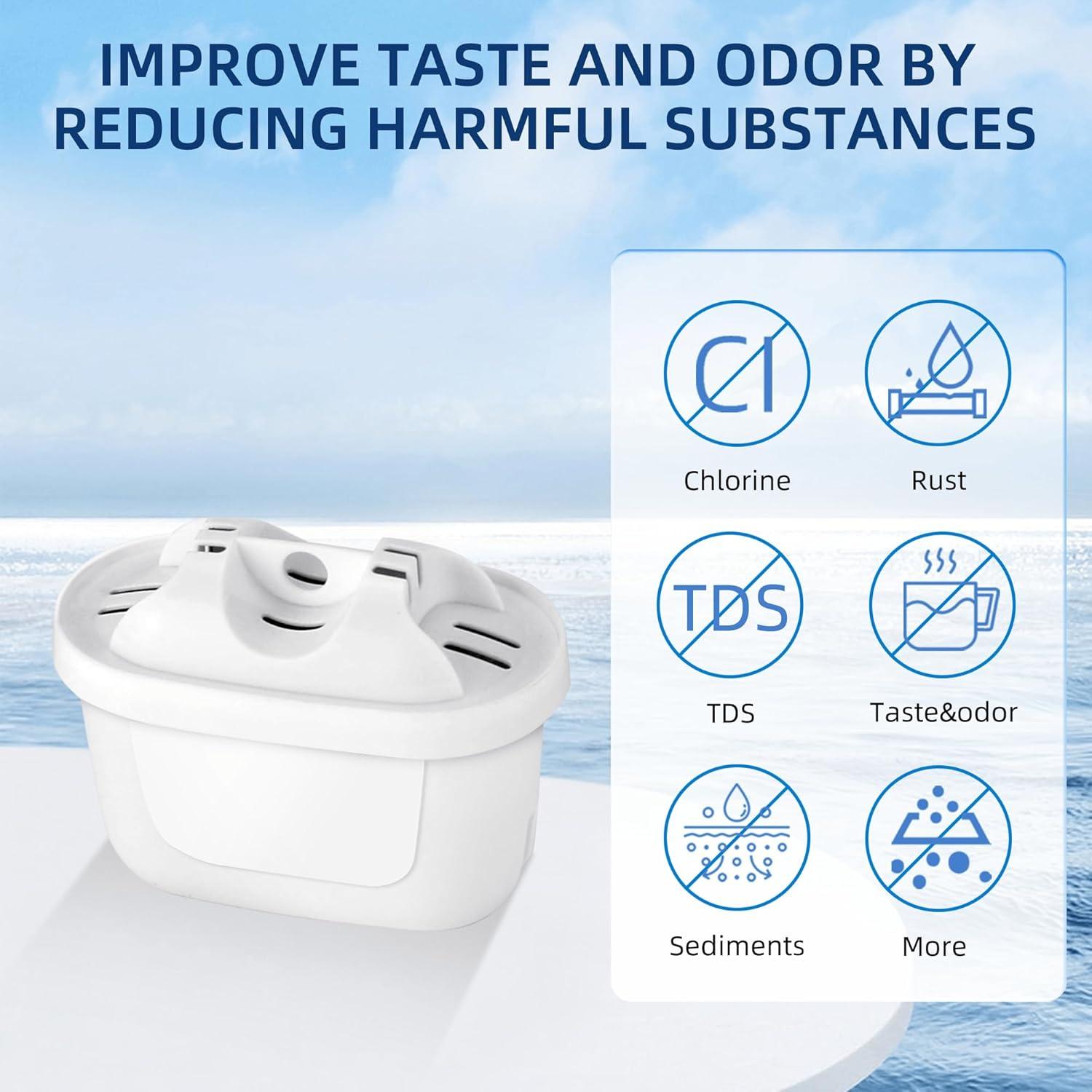 Filtro de Agua Reemplazo APPLIANCEMATES 3 Paquetes Compatible Brita