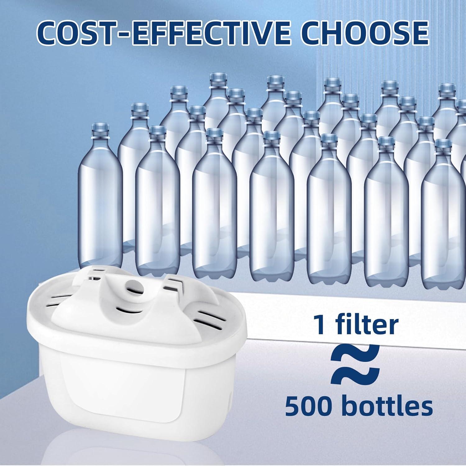 Filtro de Agua Reemplazo APPLIANCEMATES 3 Paquetes Compatible Brita