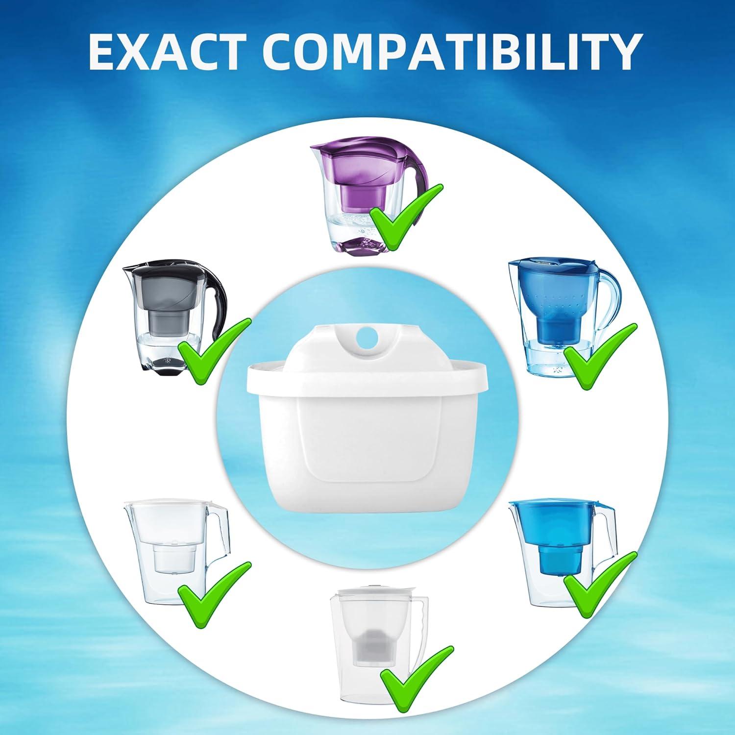 Filtro de Agua Reemplazo APPLIANCEMATES 3 Paquetes Compatible Brita