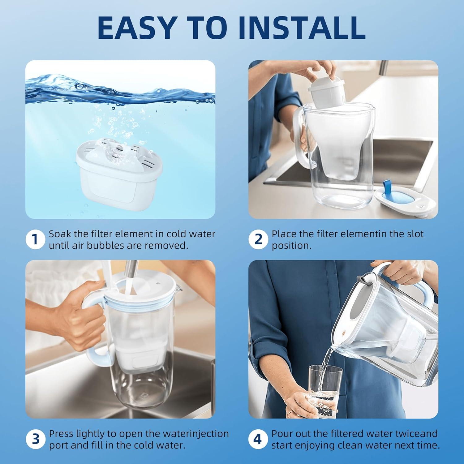 Filtro de Agua Reemplazo APPLIANCEMATES 3 Paquetes Compatible Brita