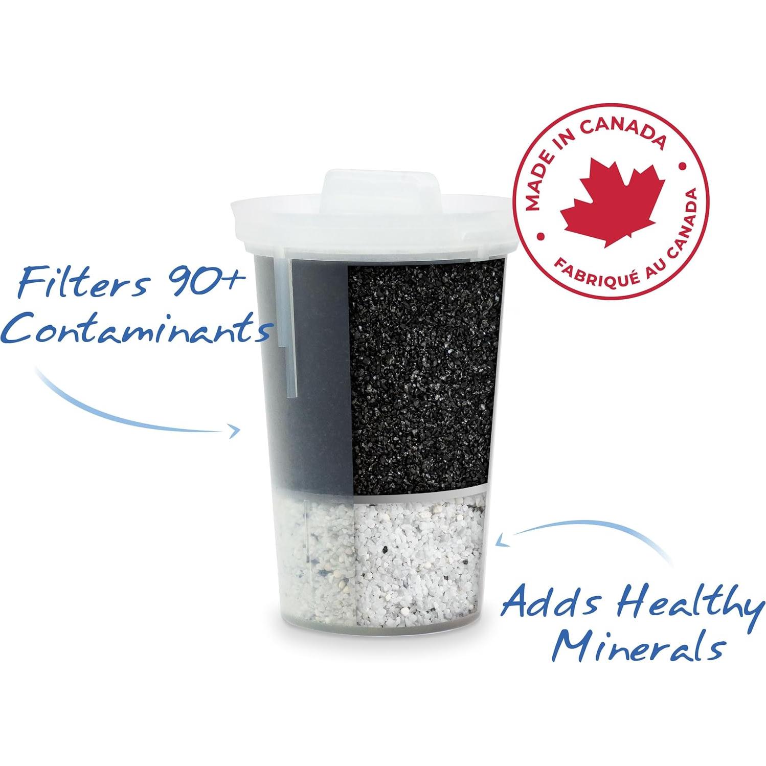 Filtro de Agua Alcalino Santevia MINA - Reemplazo Jarra