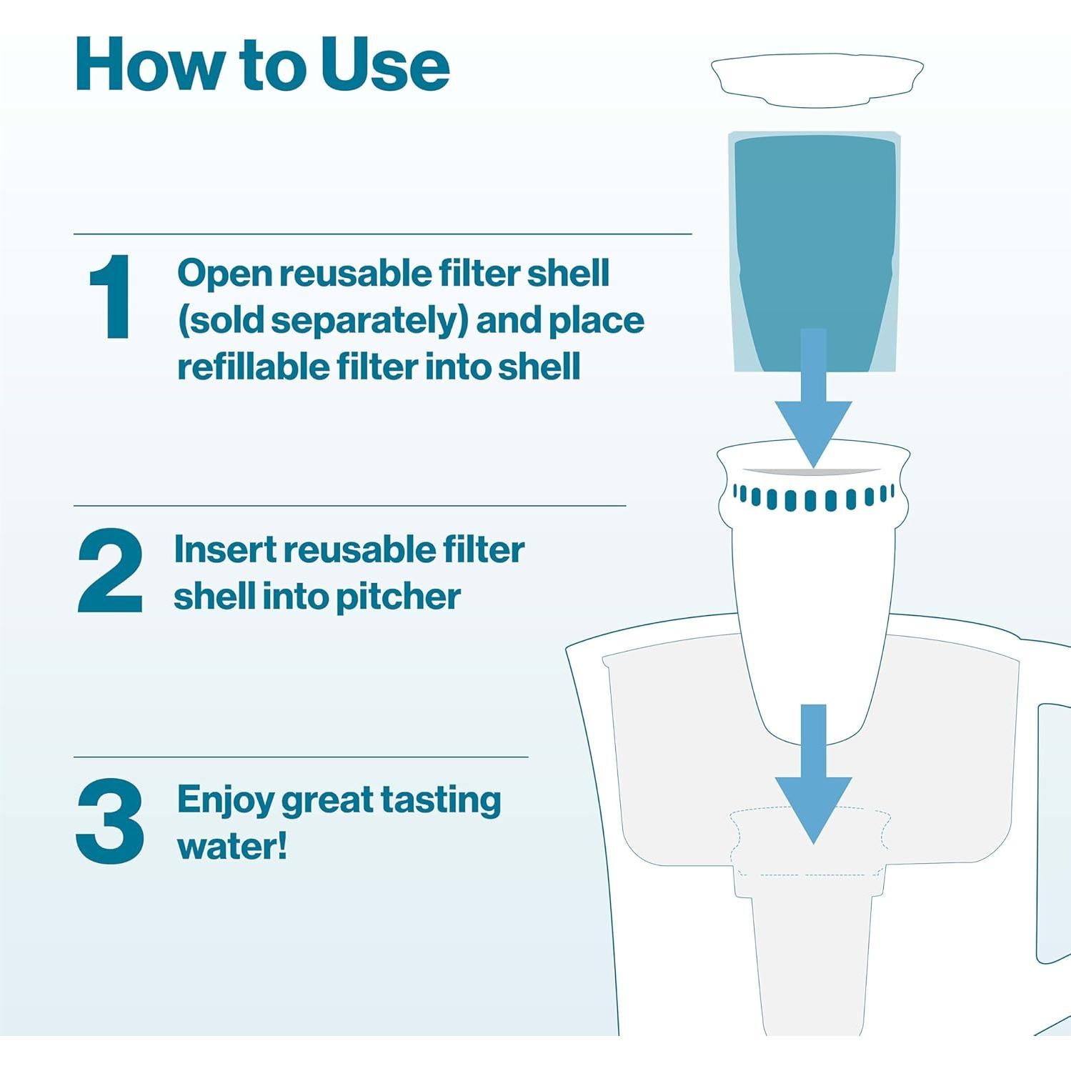 Paquete de 6 Recargas de Filtro Reutilizable Brita - Reduce Cloro