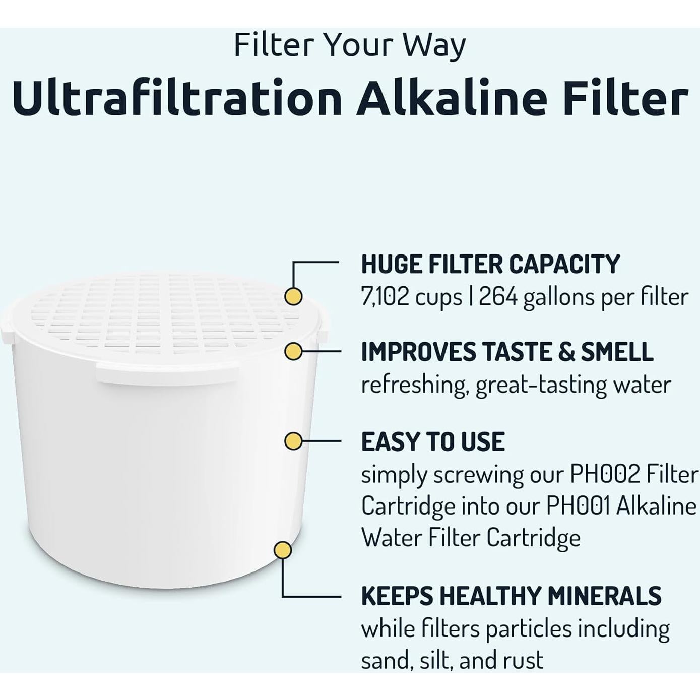 Filtro de Agua Alcalina Invigorated PH002 - Reemplazo 1000L