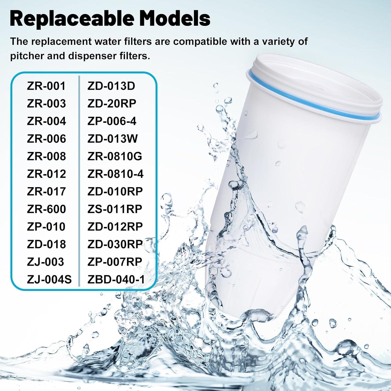 Filtros de Agua PMIIO Reemplazo para Jarras y Dispensadores (2 Unidades)