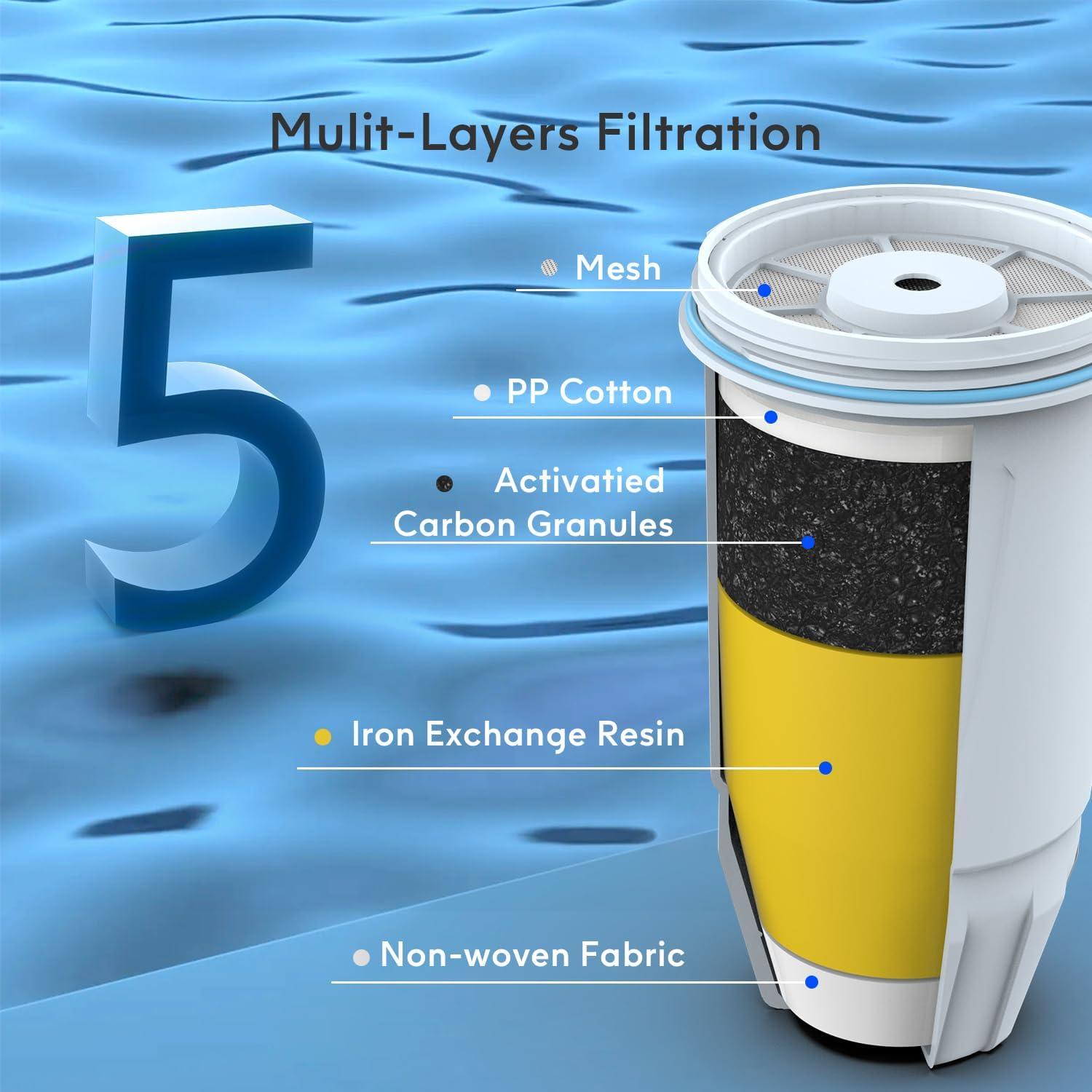 Filtro de Agua Lifefilter LF043 - Reemplazo para Jarras - Paquete de 4