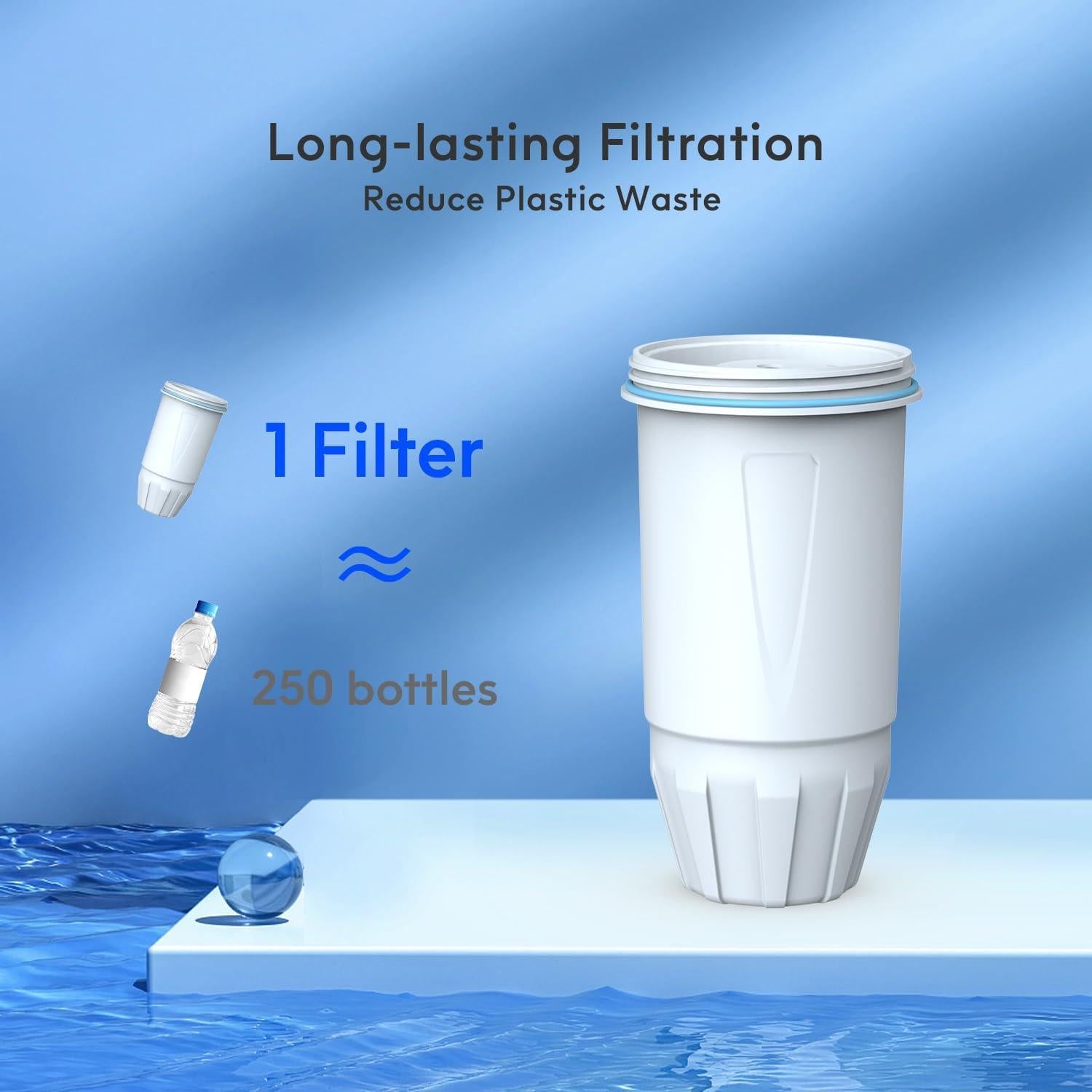 Filtro de Agua Lifefilter LF043 - Reemplazo para Jarras - Paquete de 4