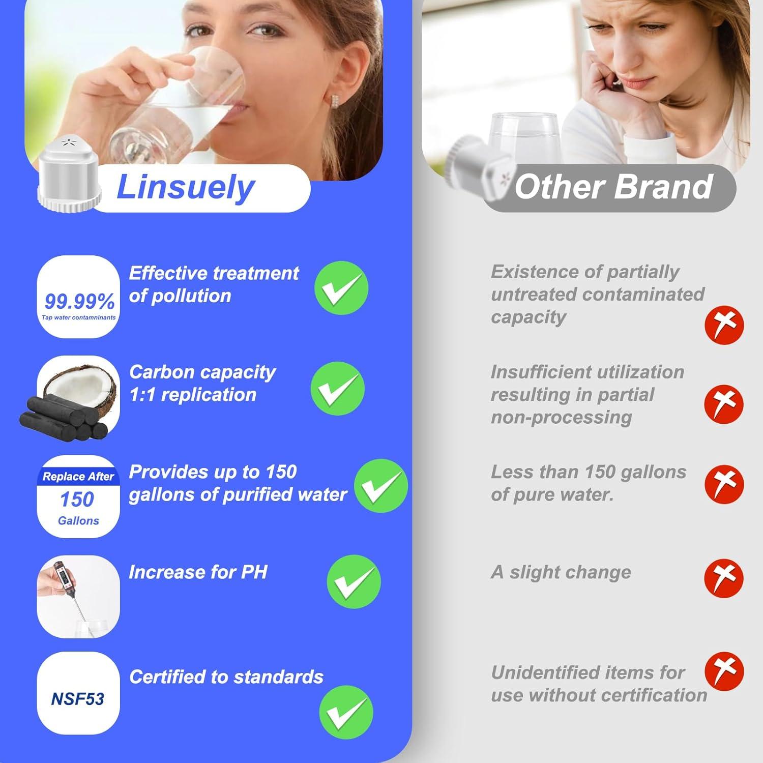 Paquete de 4 Filtros de Agua Linsuely para Jarra EPIC 567L