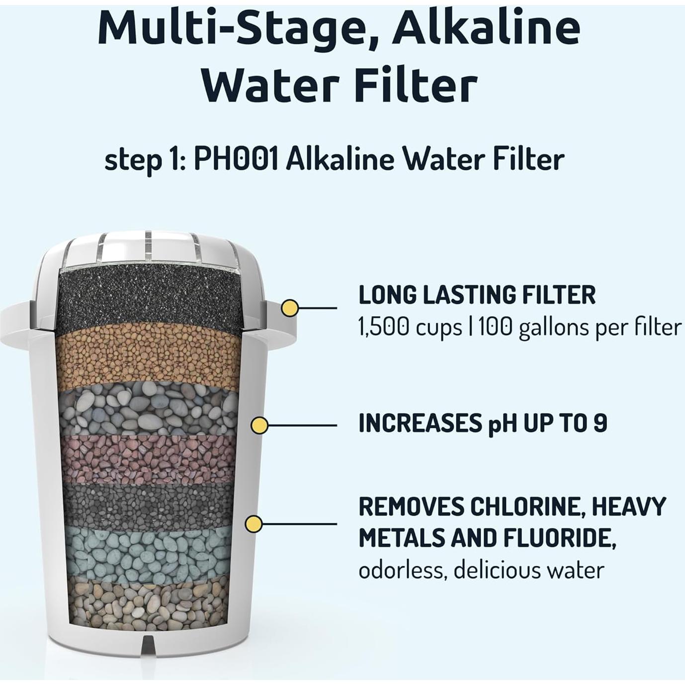Filtro de Agua Alcalina PH001 y Membrana UF PH002 - 3 Unidades