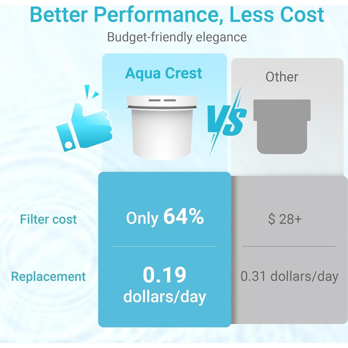 Paquete de 2 Filtros de Agua AQUA CREST 150 Galones