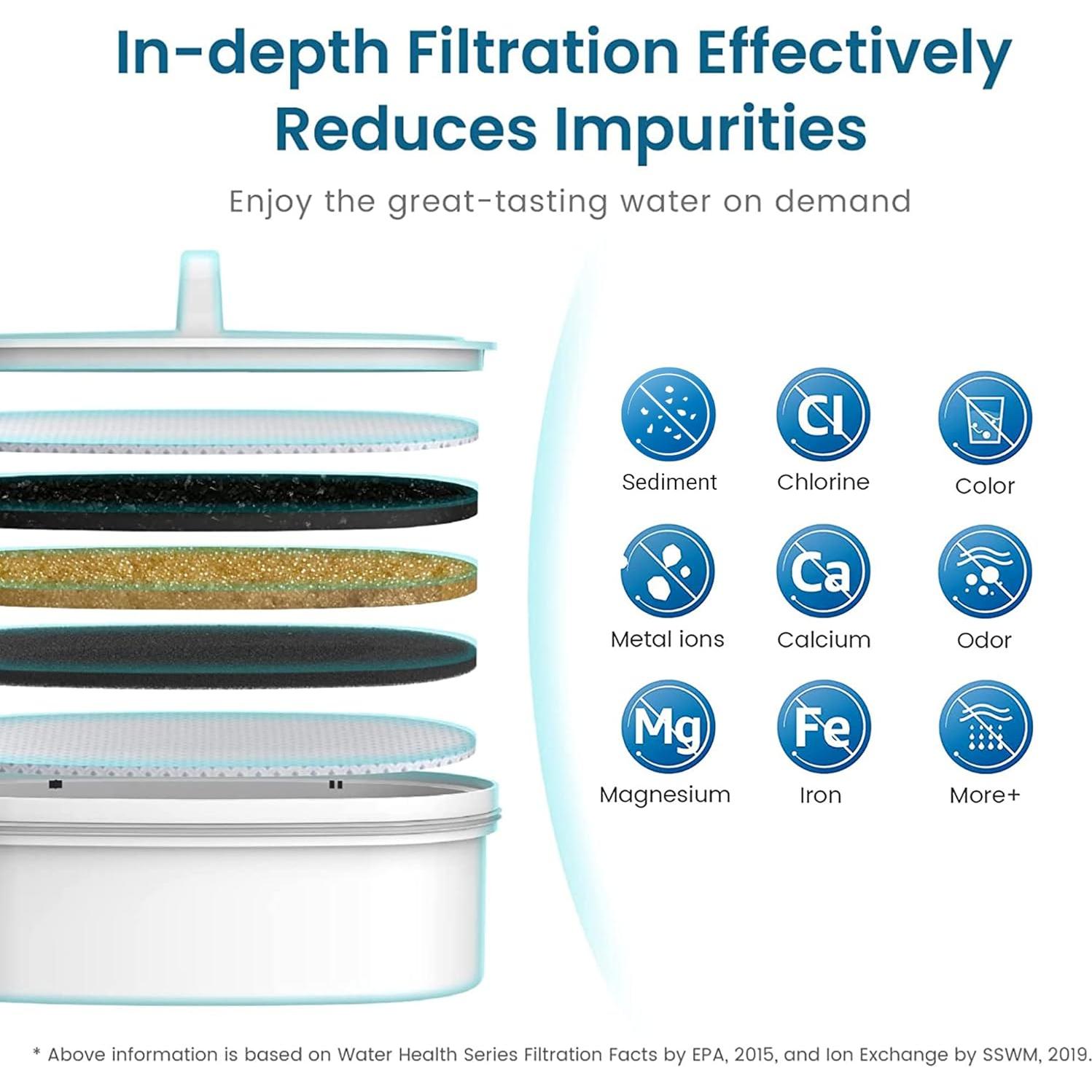 Filtros de Reemplazo Waterdrop WD-PF-01A Plus - Paquete de 3