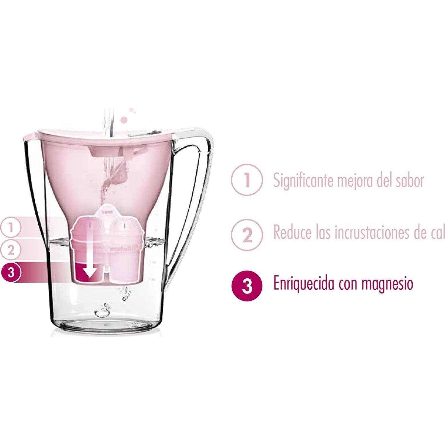 Filtro de Agua Mineralizado BWT Mg2+ - Paquete de 6 Cartuchos