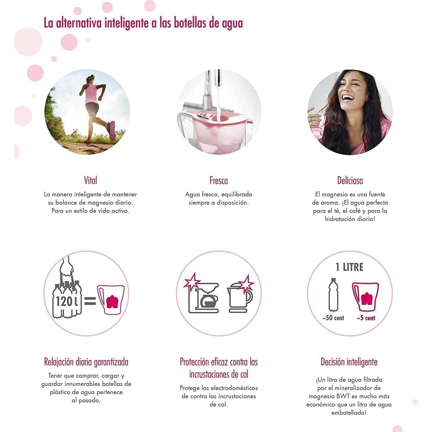 Filtro de Agua Mineralizado BWT Mg2+ - Paquete de 6 Cartuchos