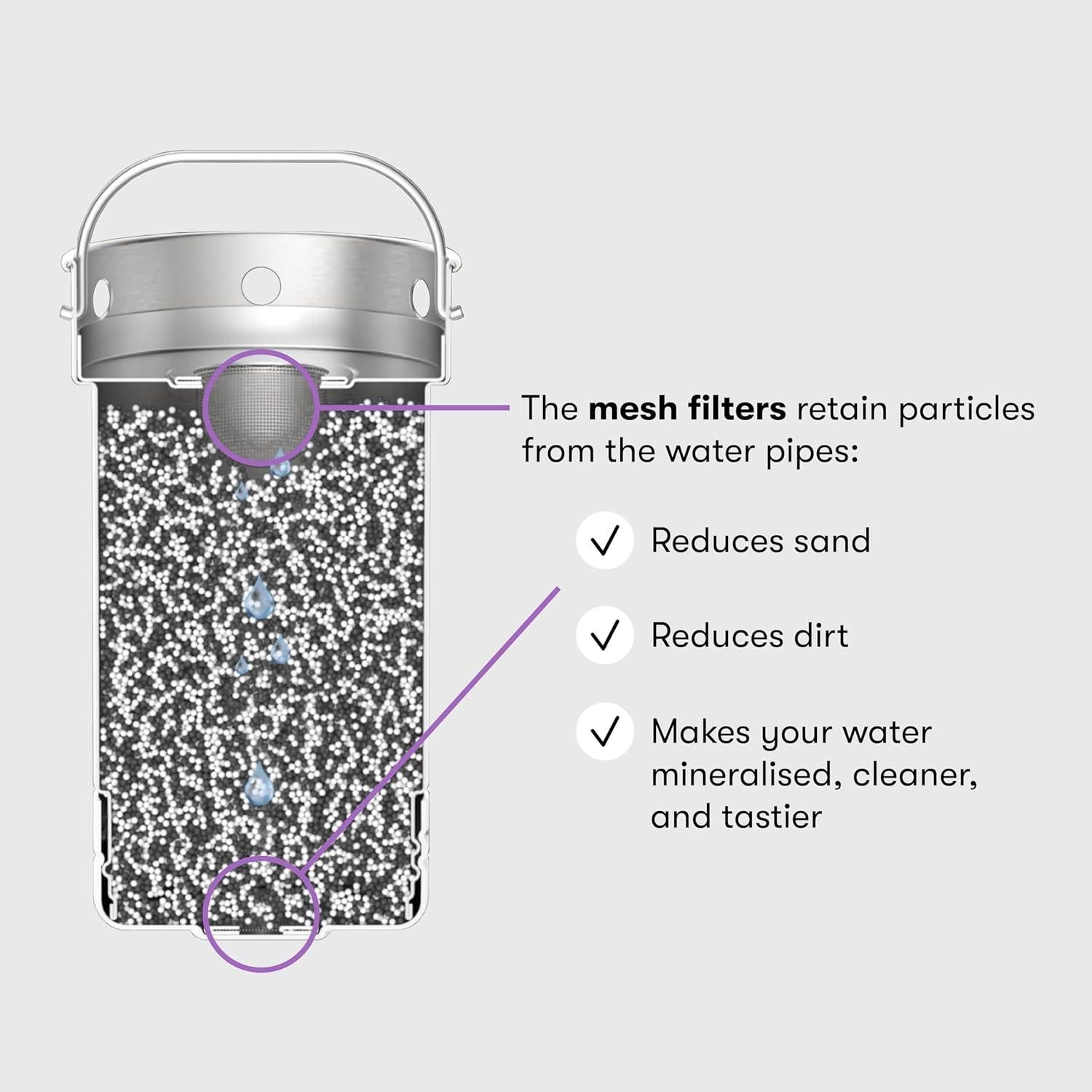 Filtro Granulado aarke - Recarga Ecológica pH Alcalino (3 Unidades)