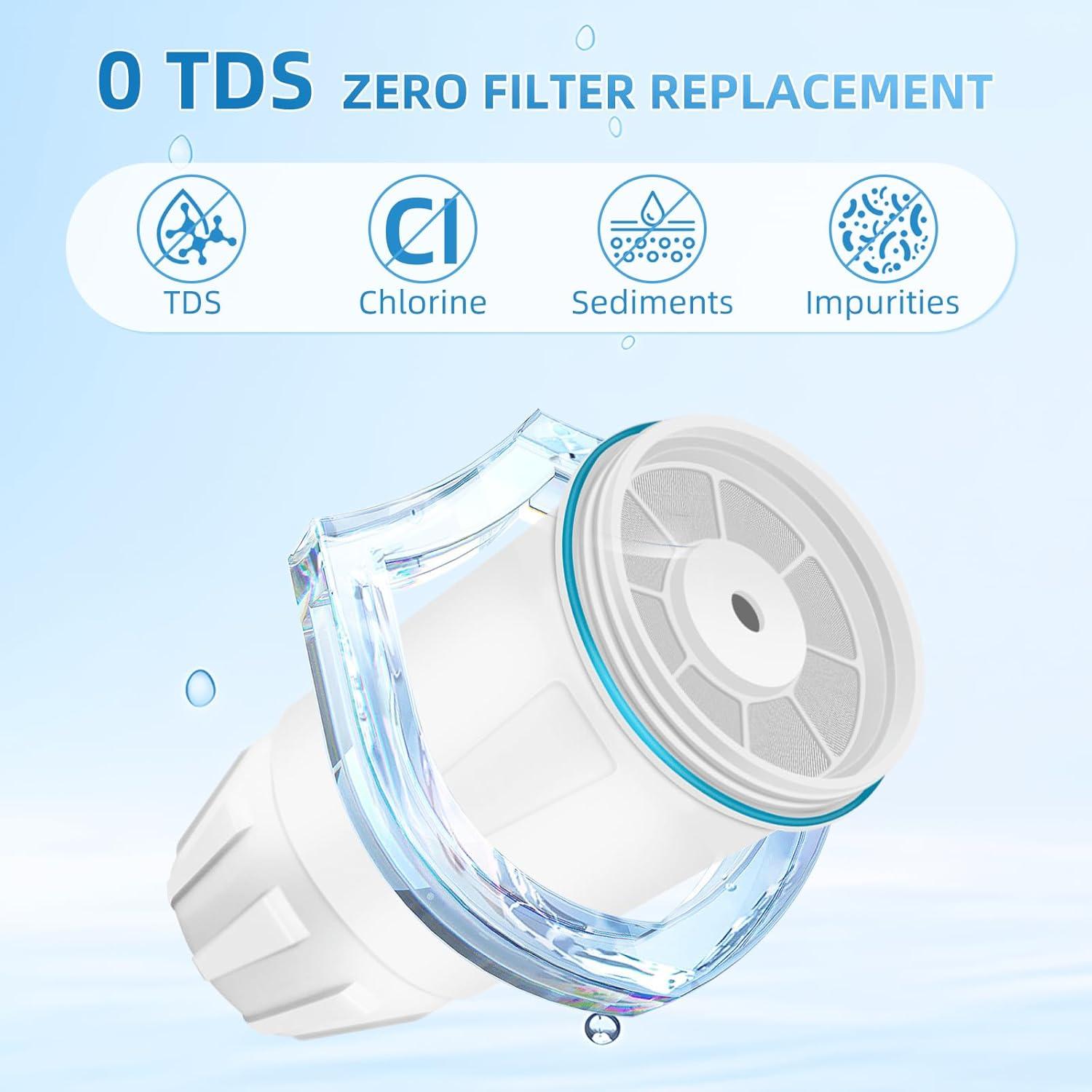 Filtro de Agua Reemplazo APPLIANCEMATES para Jarras y Dispensadores