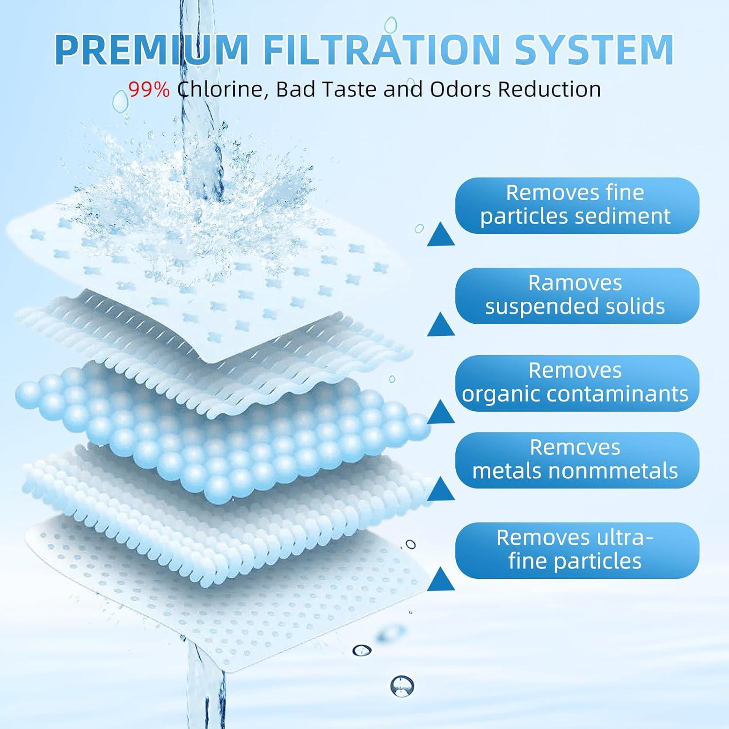 Filtro de Agua Reemplazo APPLIANCEMATES para Jarras y Dispensadores