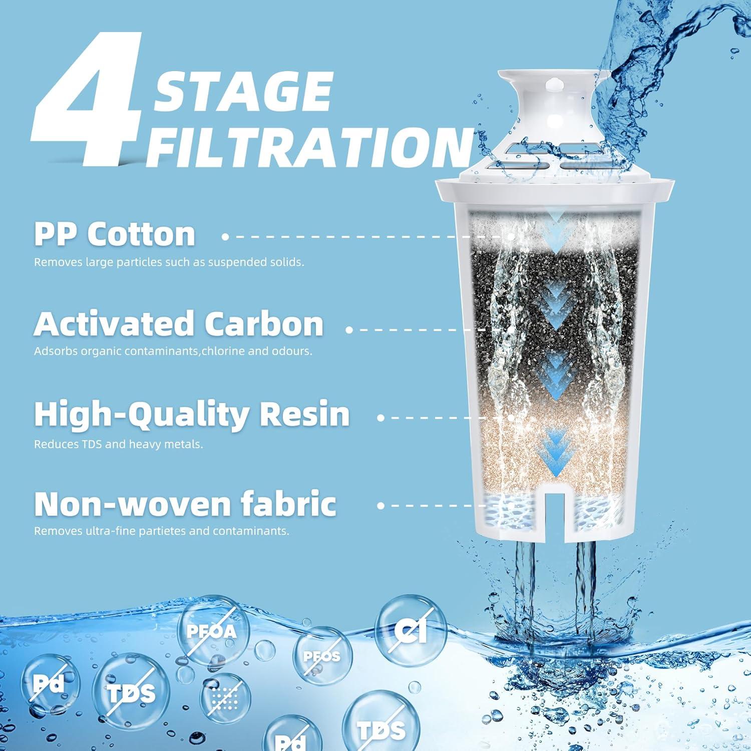 Filtro de Agua NUTTUTO Reemplazo x3 para Jarras Brita - Libre de BPA