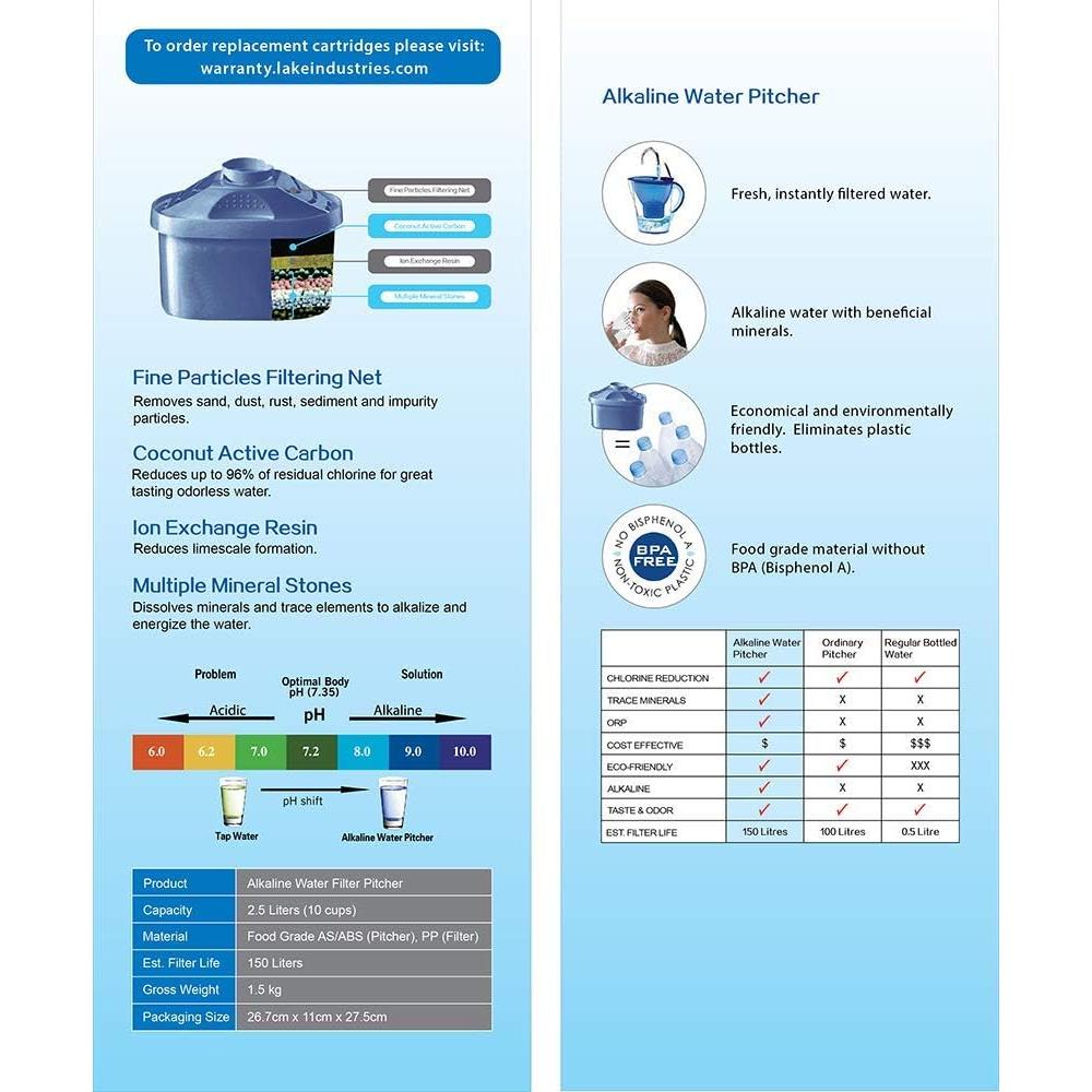 Cartuchos de Reemplazo para Jarra de Agua Alcalina Lake Industries - 4 Unidades